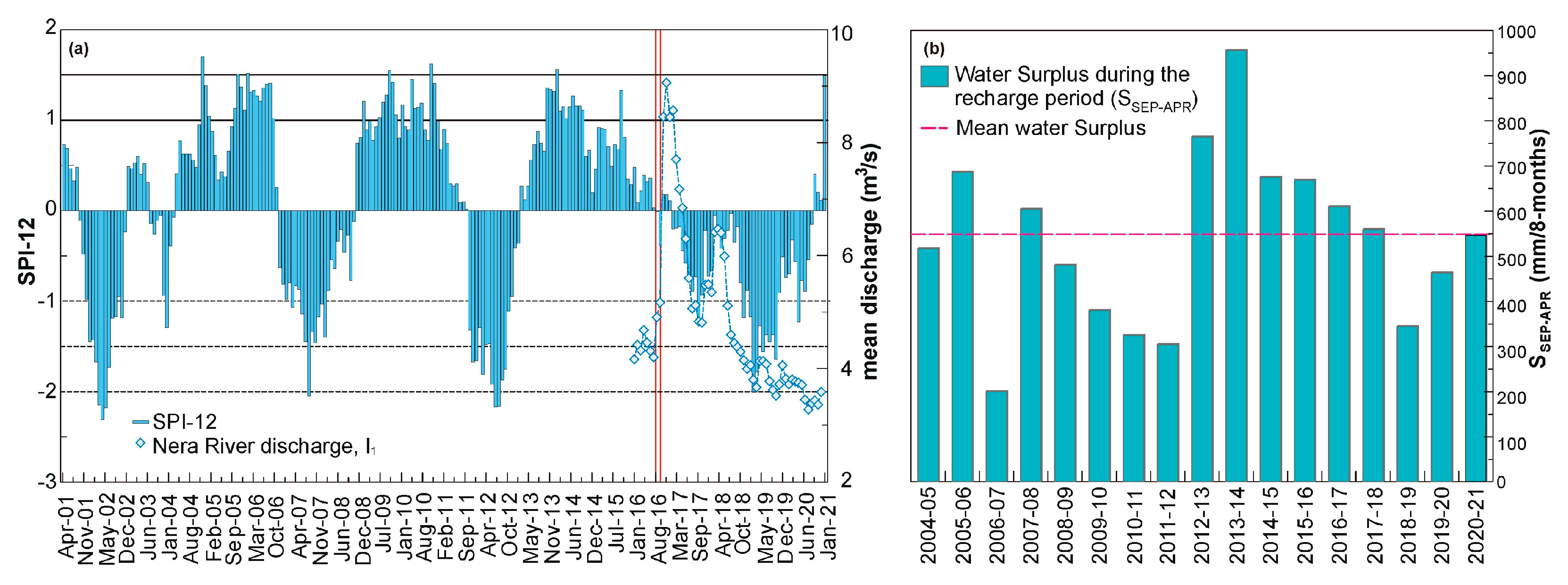 Hydrology 08 00097 g004
