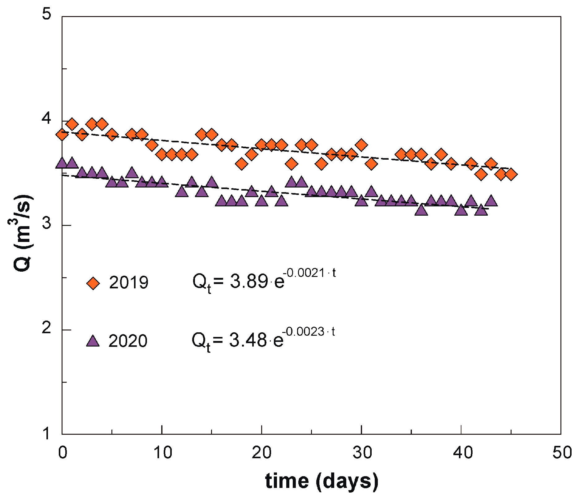 Hydrology 08 00097 g006