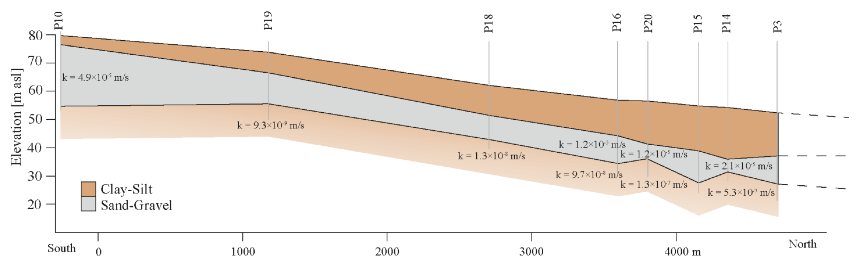 Hydrology 08 00101 g005