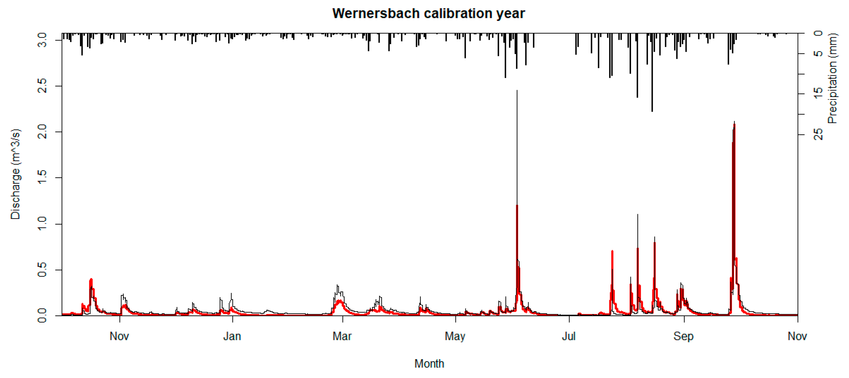 Hydrology 08 00109 g004 Hydrology 08 00109 g004