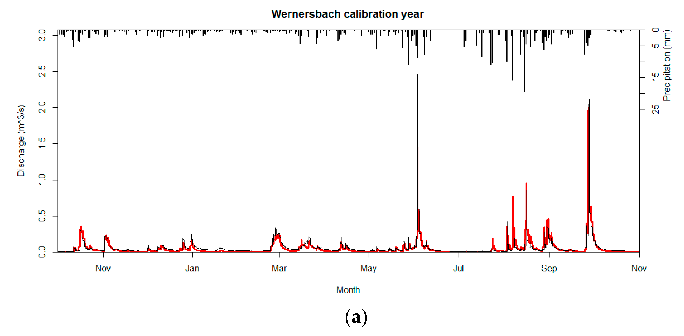 Hydrology 08 00109 g005a Hydrology 08 00109 g005a
