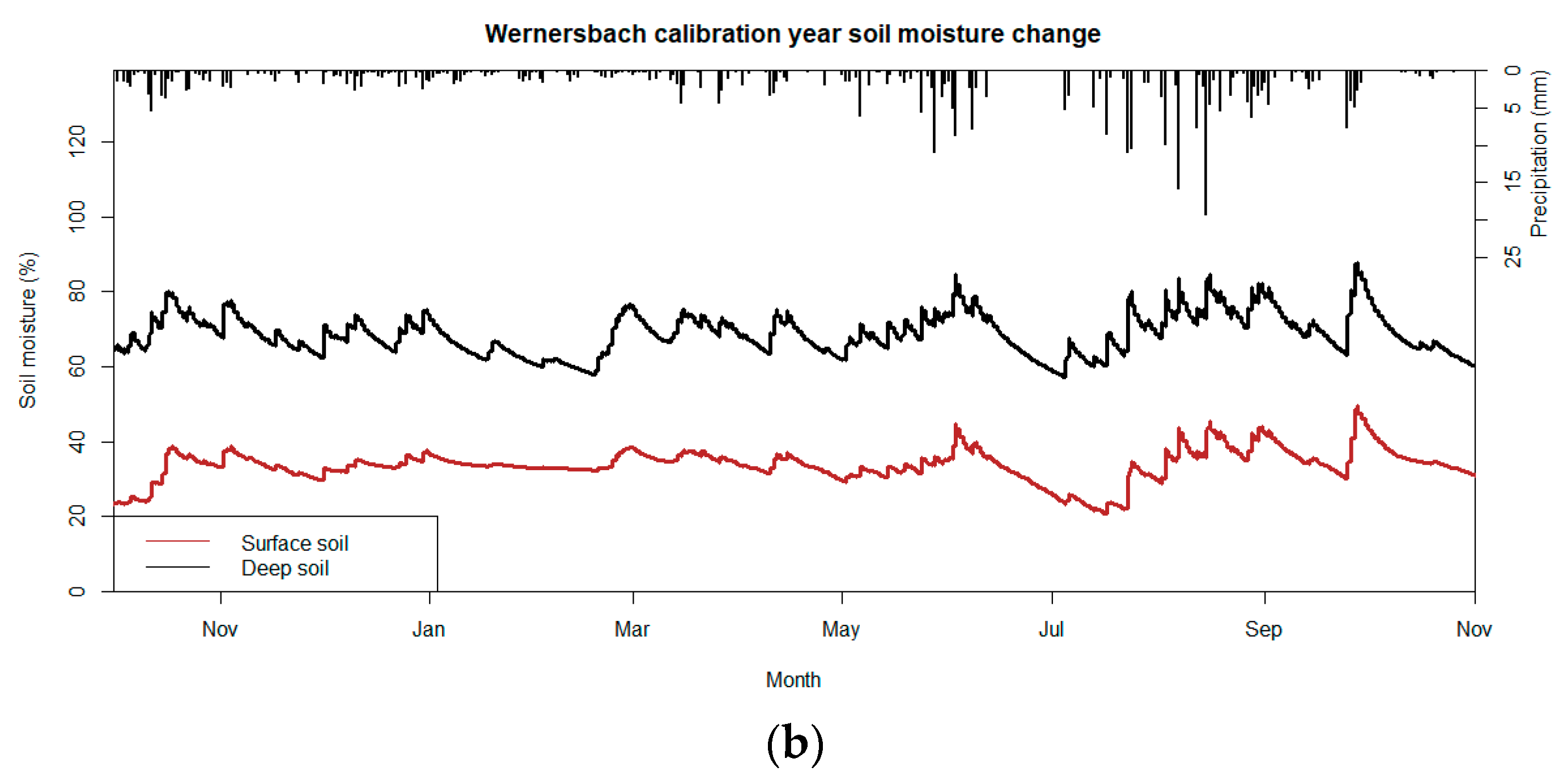 Hydrology 08 00109 g005b Hydrology 08 00109 g005b