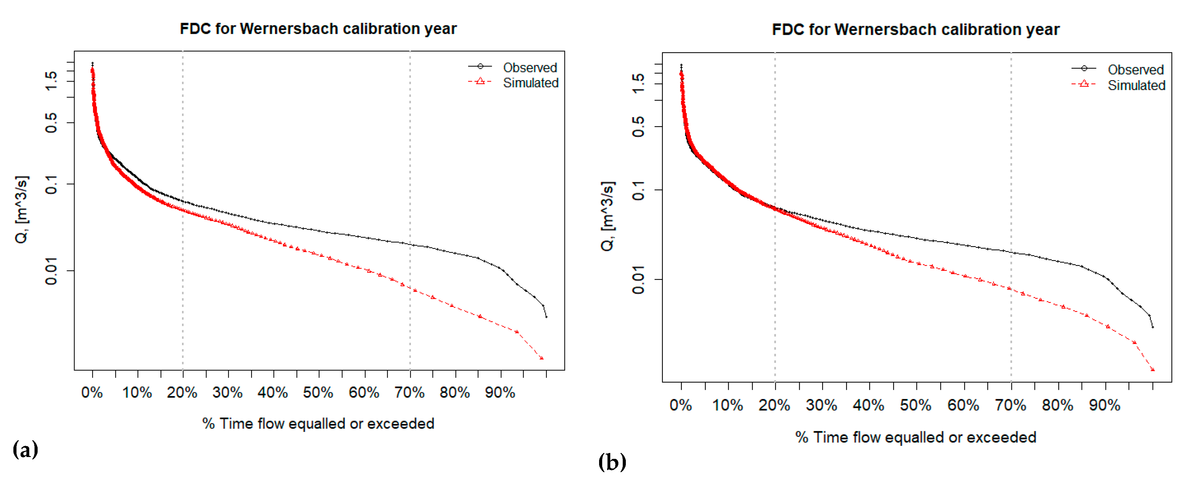 Hydrology 08 00109 g006 Hydrology 08 00109 g006
