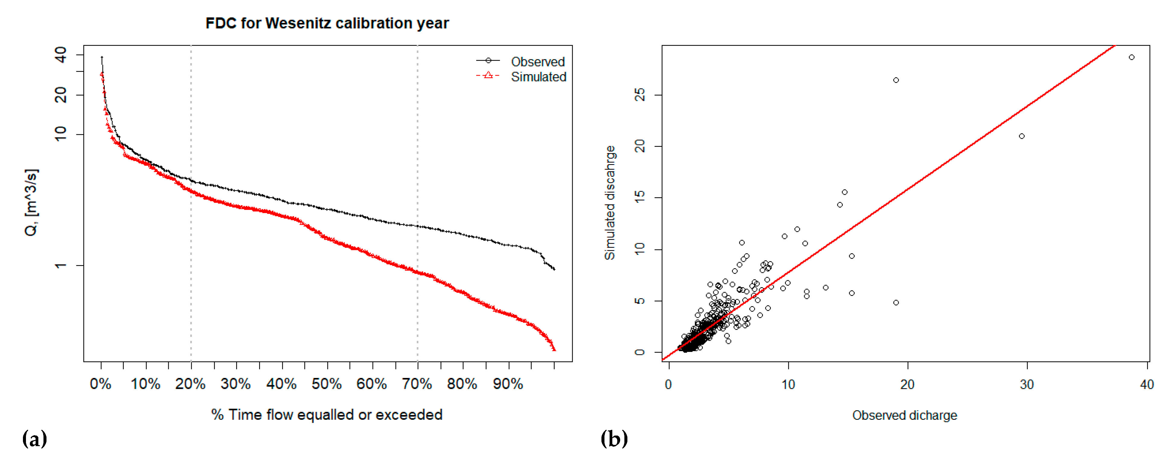 Hydrology 08 00109 g008 Hydrology 08 00109 g008