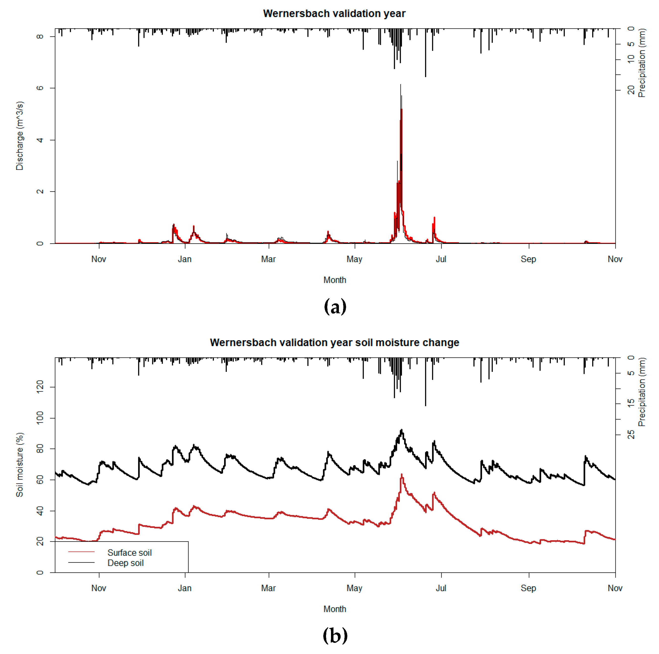 Hydrology 08 00109 g009 Hydrology 08 00109 g009