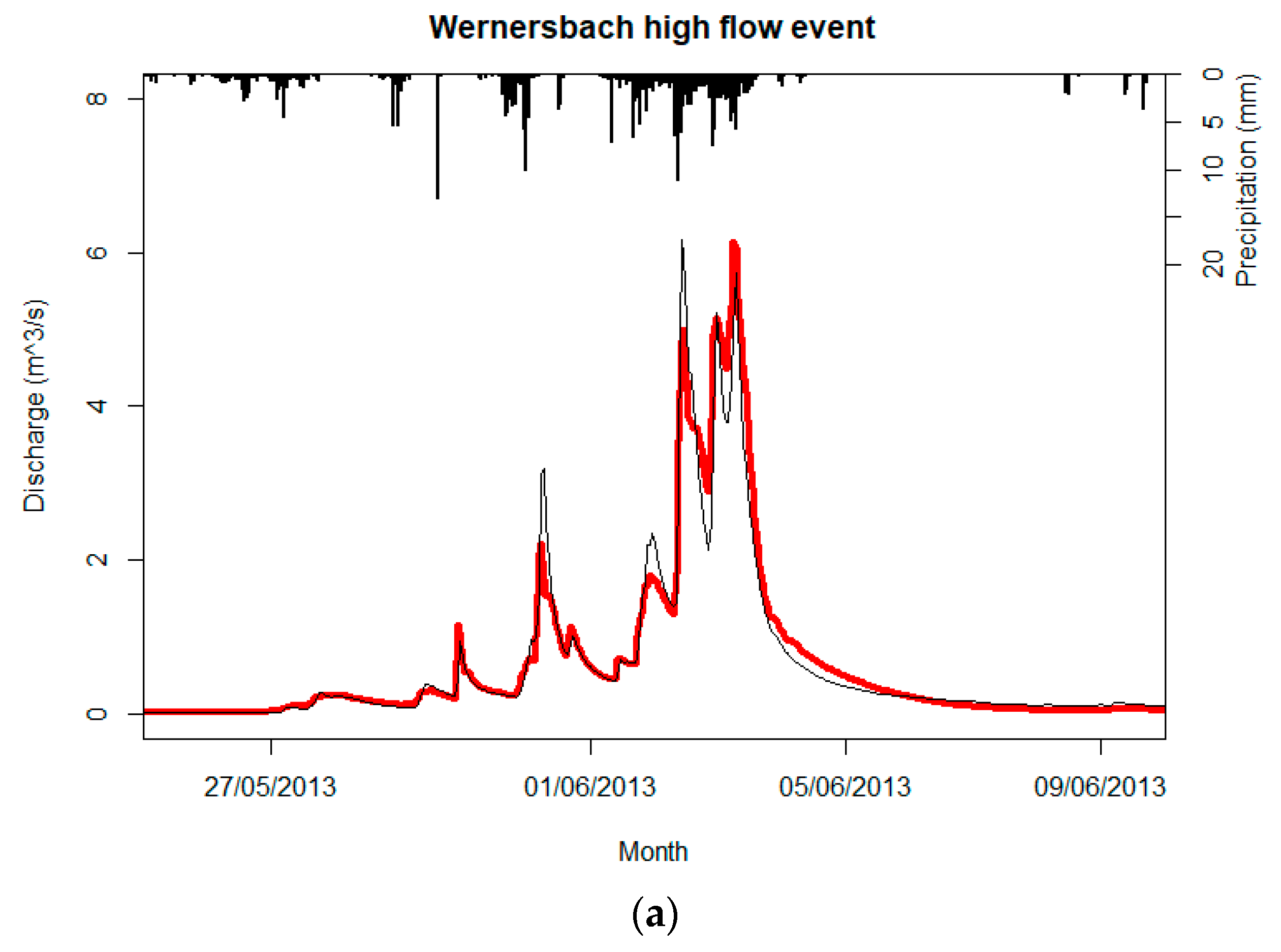 Hydrology 08 00109 g010a Hydrology 08 00109 g010a