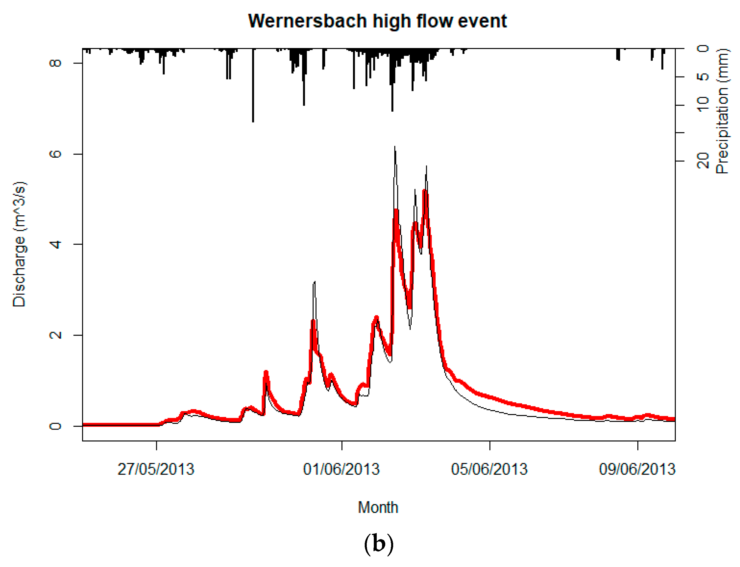 Hydrology 08 00109 g010b Hydrology 08 00109 g010b