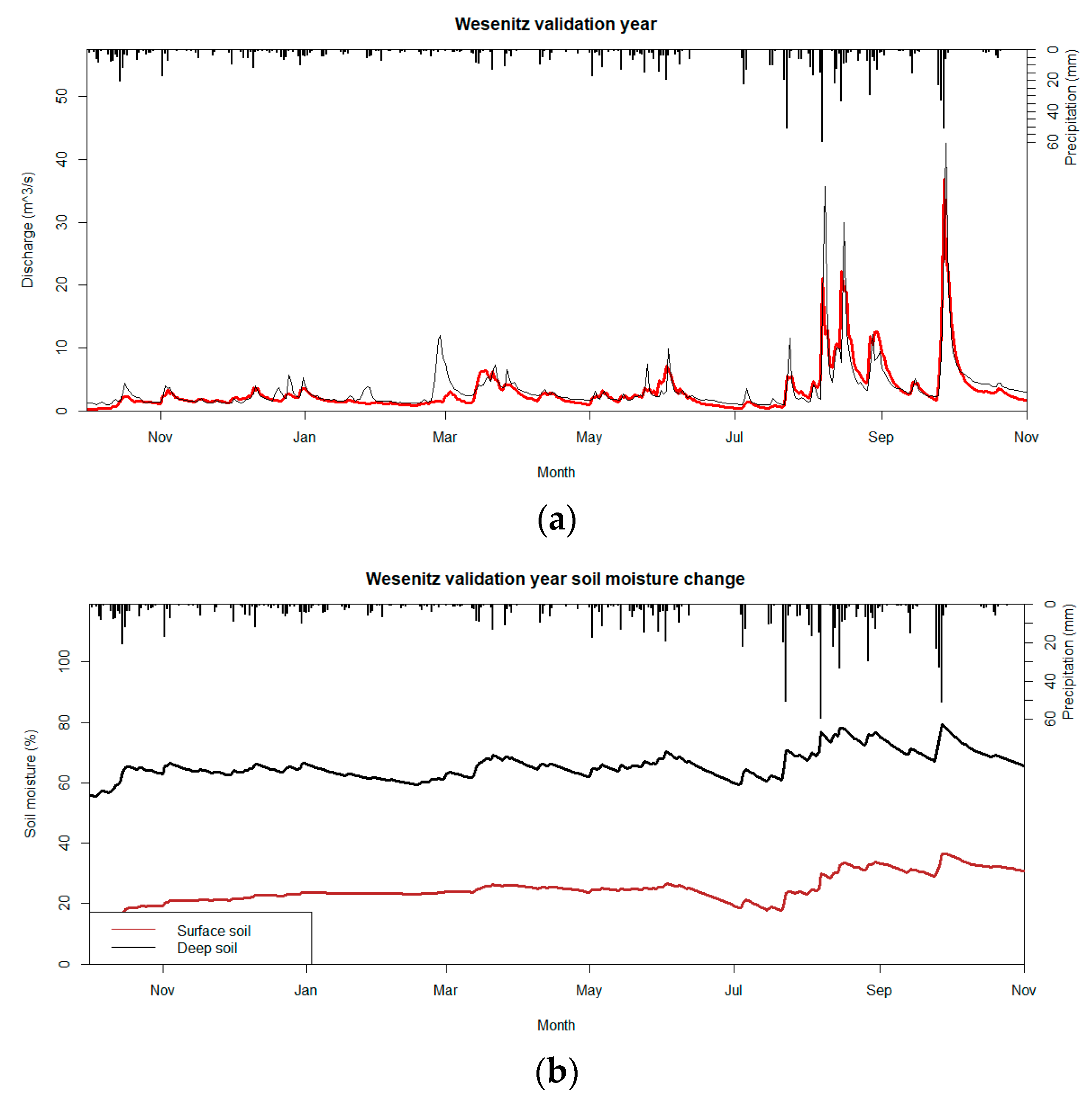 Hydrology 08 00109 g011 Hydrology 08 00109 g011