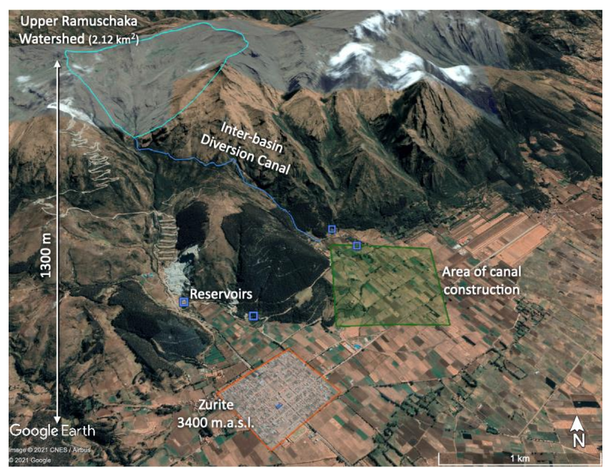 Hydrology | Free Full-Text | Interdisciplinary Water Development in the  Peruvian Highlands: The Case for Including the Coproduction of Knowledge in  Socio-Hydrology | HTML
