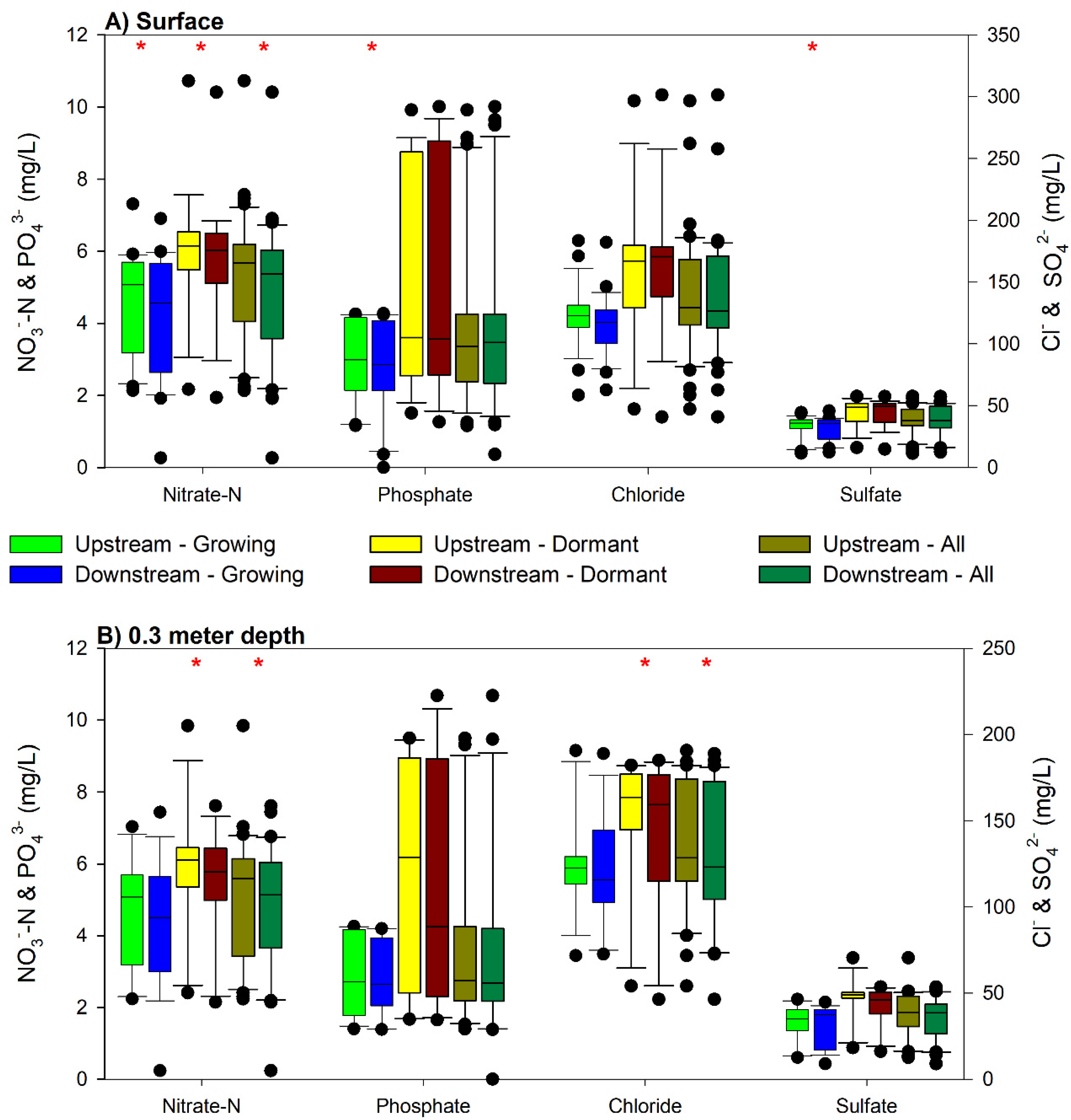 Hydrology 08 00115 g003