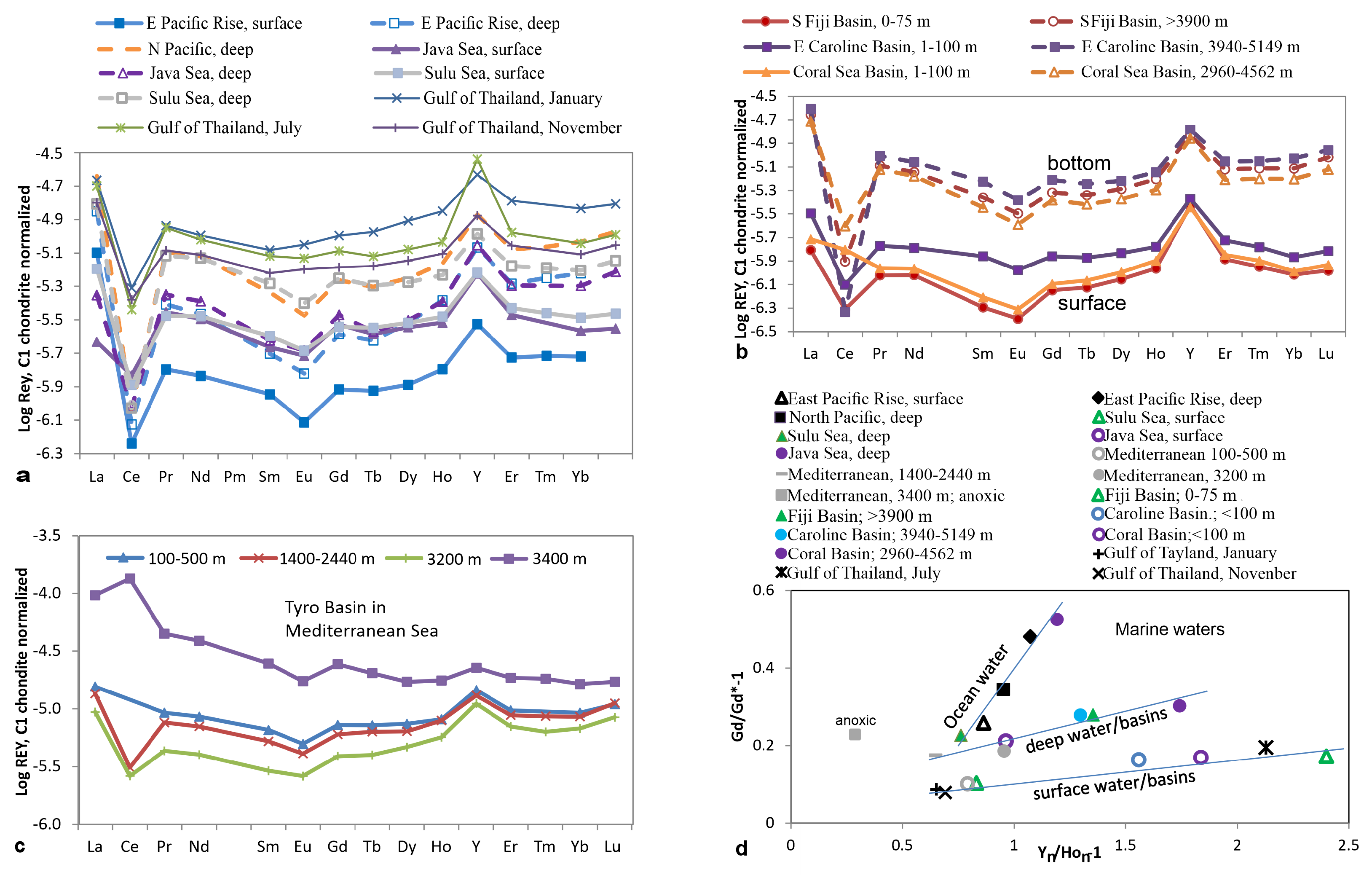 Hydrology 08 00116 g004 Hydrology 08 00116 g004