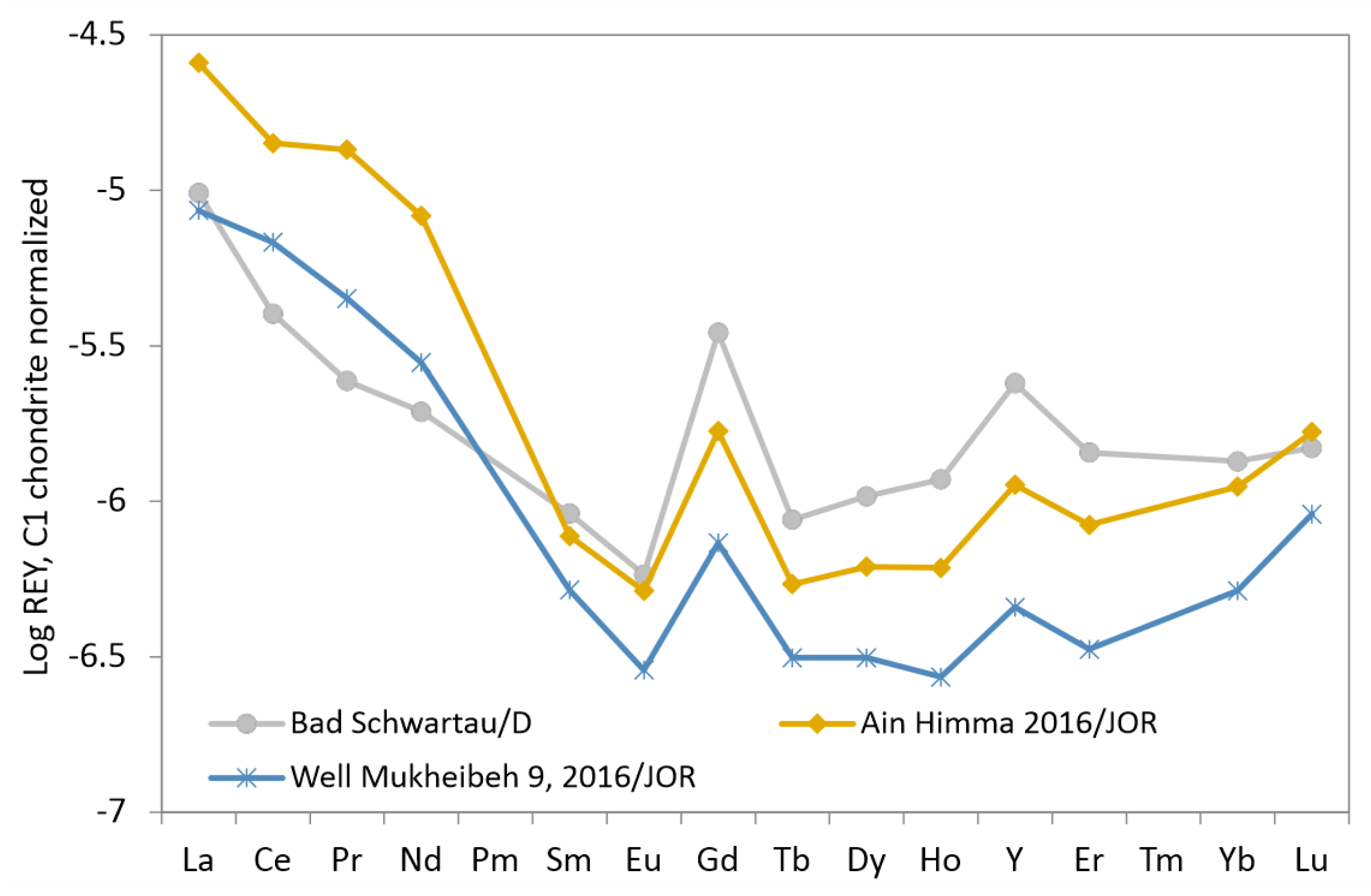Hydrology 08 00116 g013 Hydrology 08 00116 g013