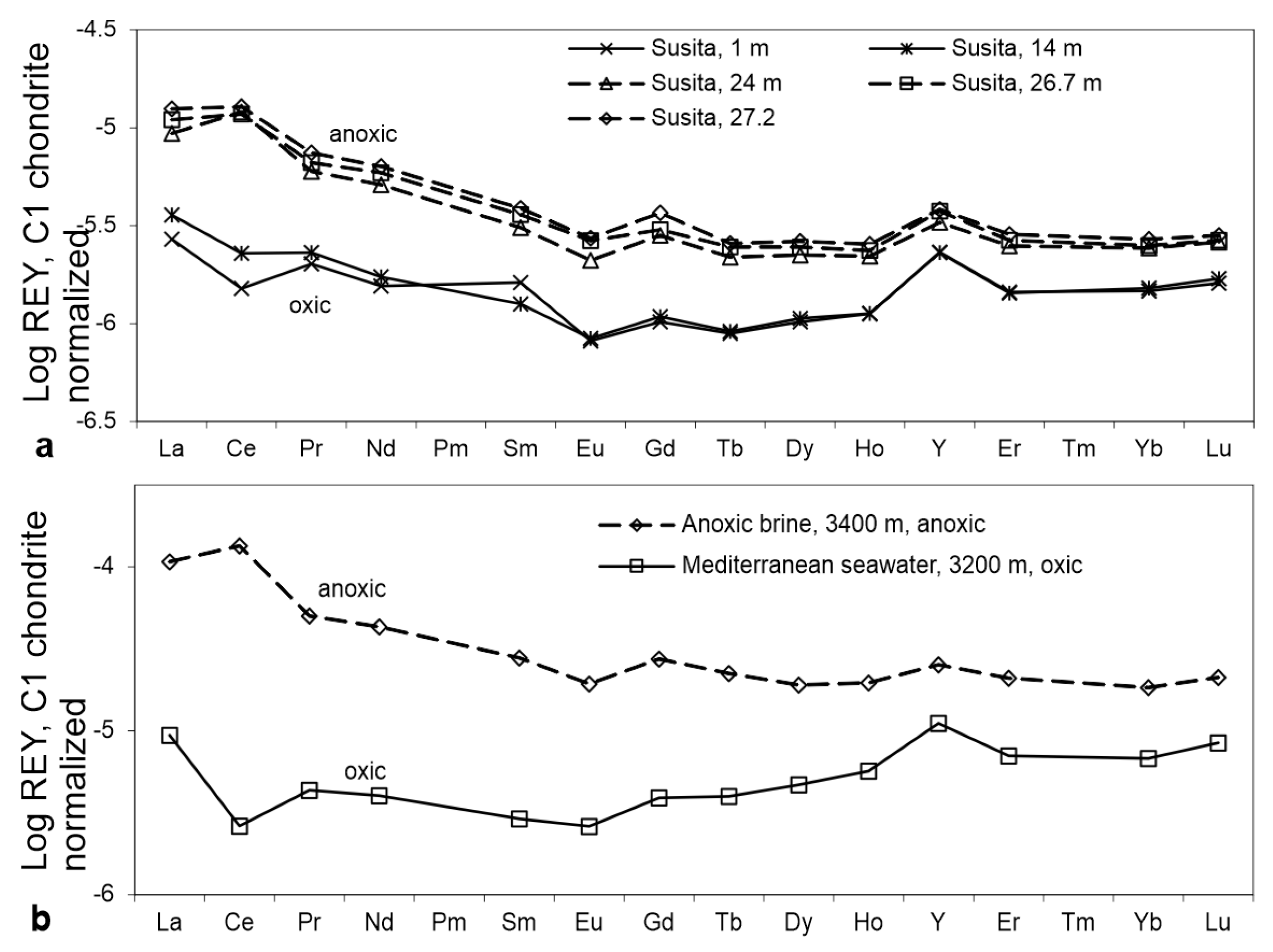 Hydrology 08 00116 g014 Hydrology 08 00116 g014