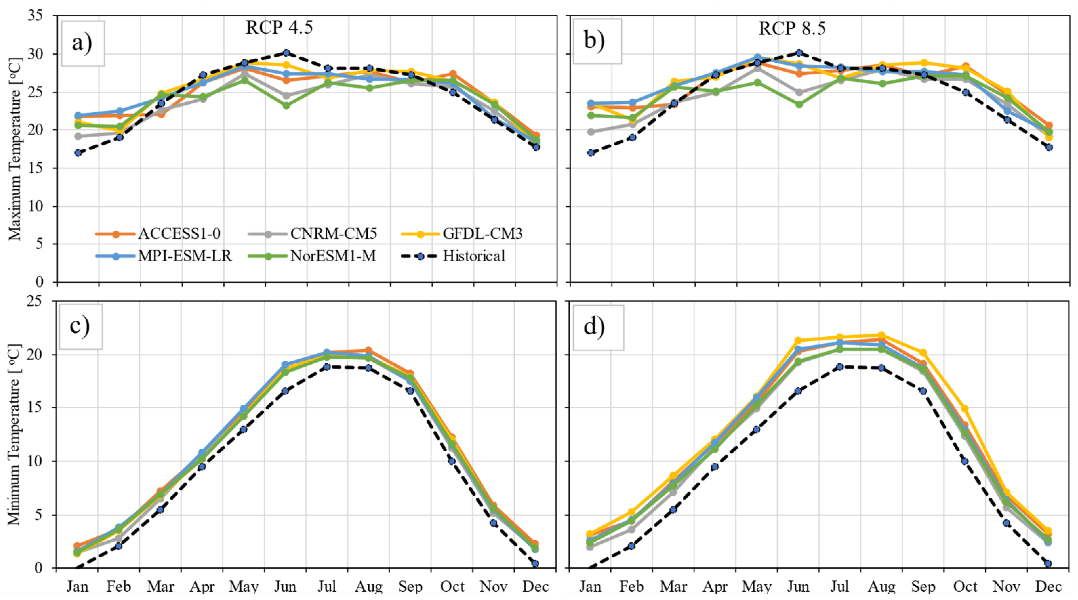 Hydrology 08 00117 g004 Hydrology 08 00117 g004