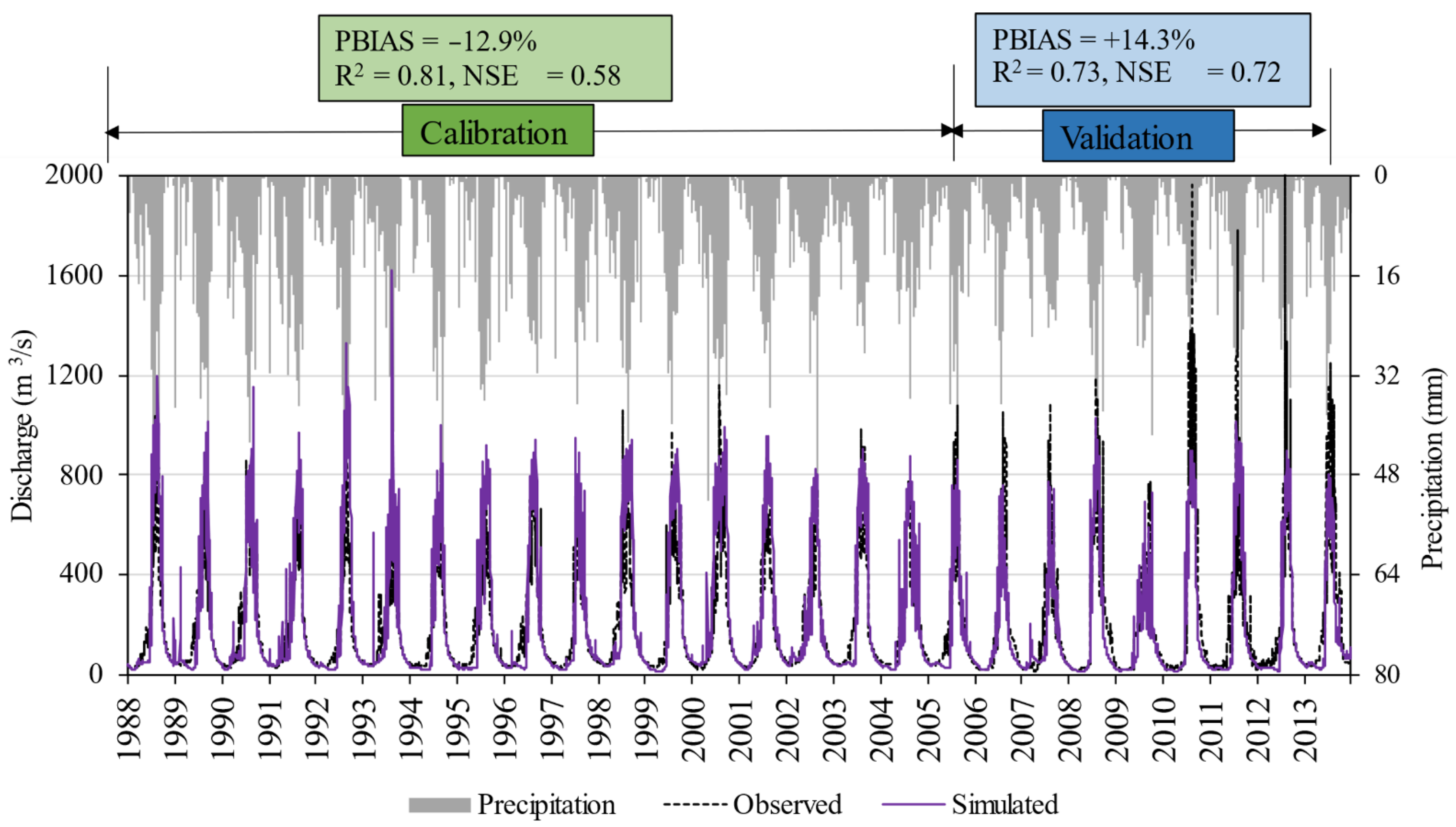 Hydrology 08 00117 g005 Hydrology 08 00117 g005