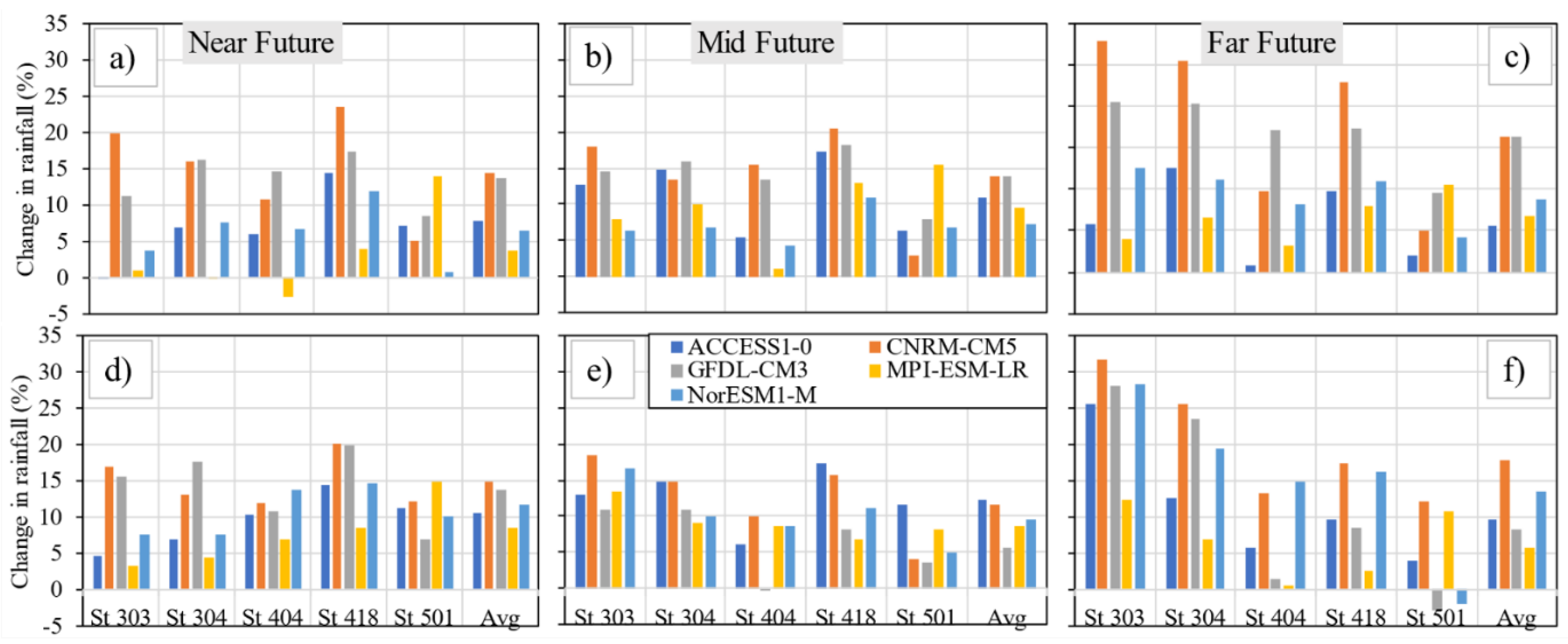Hydrology 08 00117 g007 Hydrology 08 00117 g007
