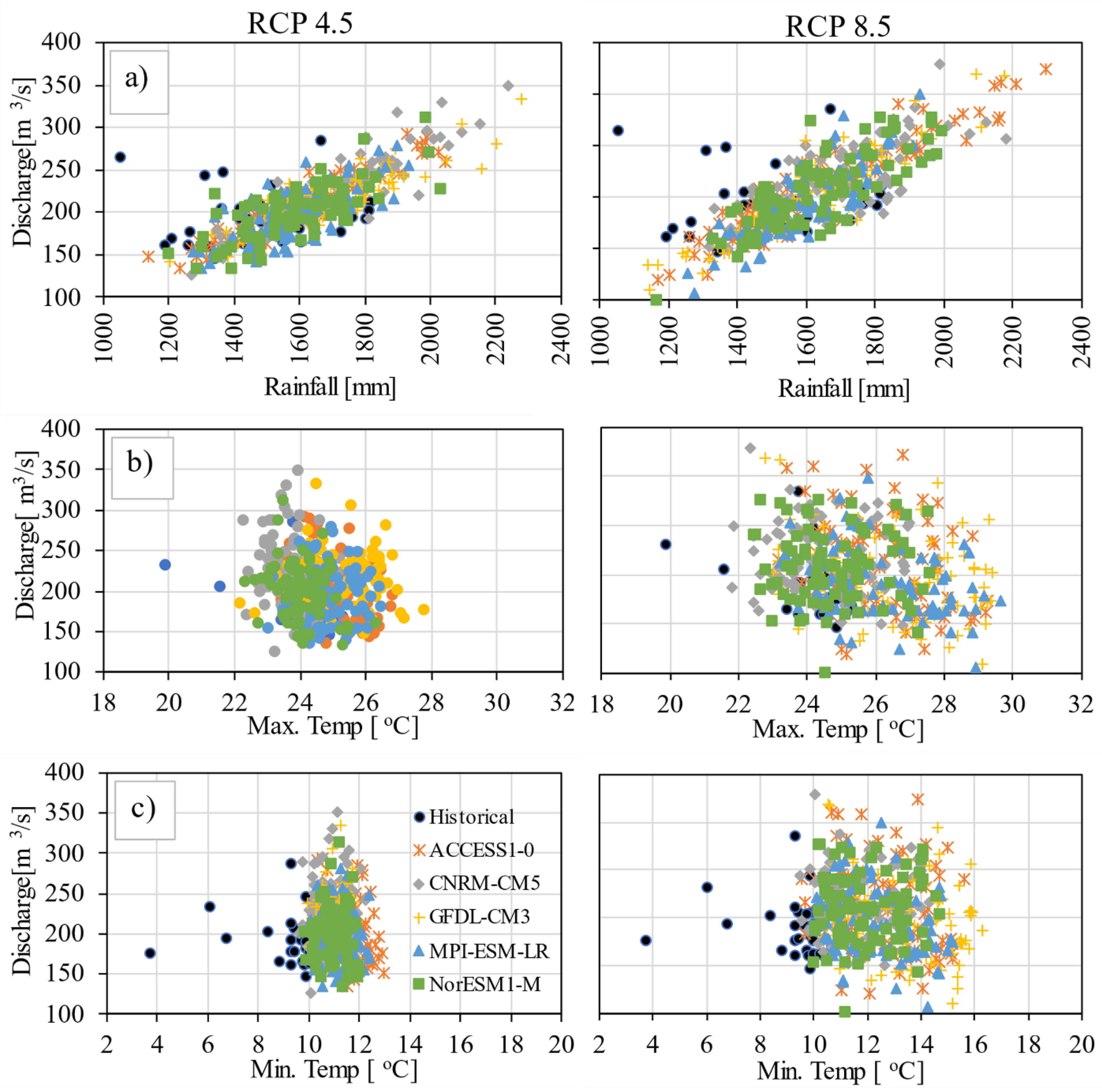 Hydrology 08 00117 g011 Hydrology 08 00117 g011