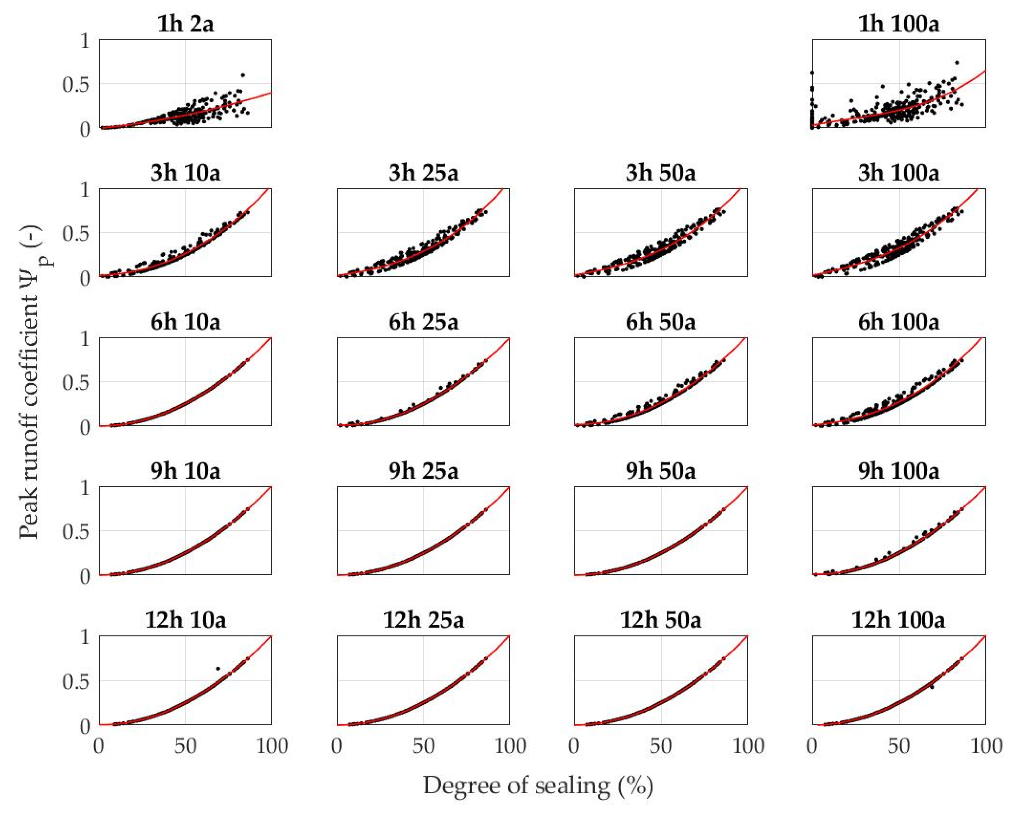 Hydrology 08 00130 g006