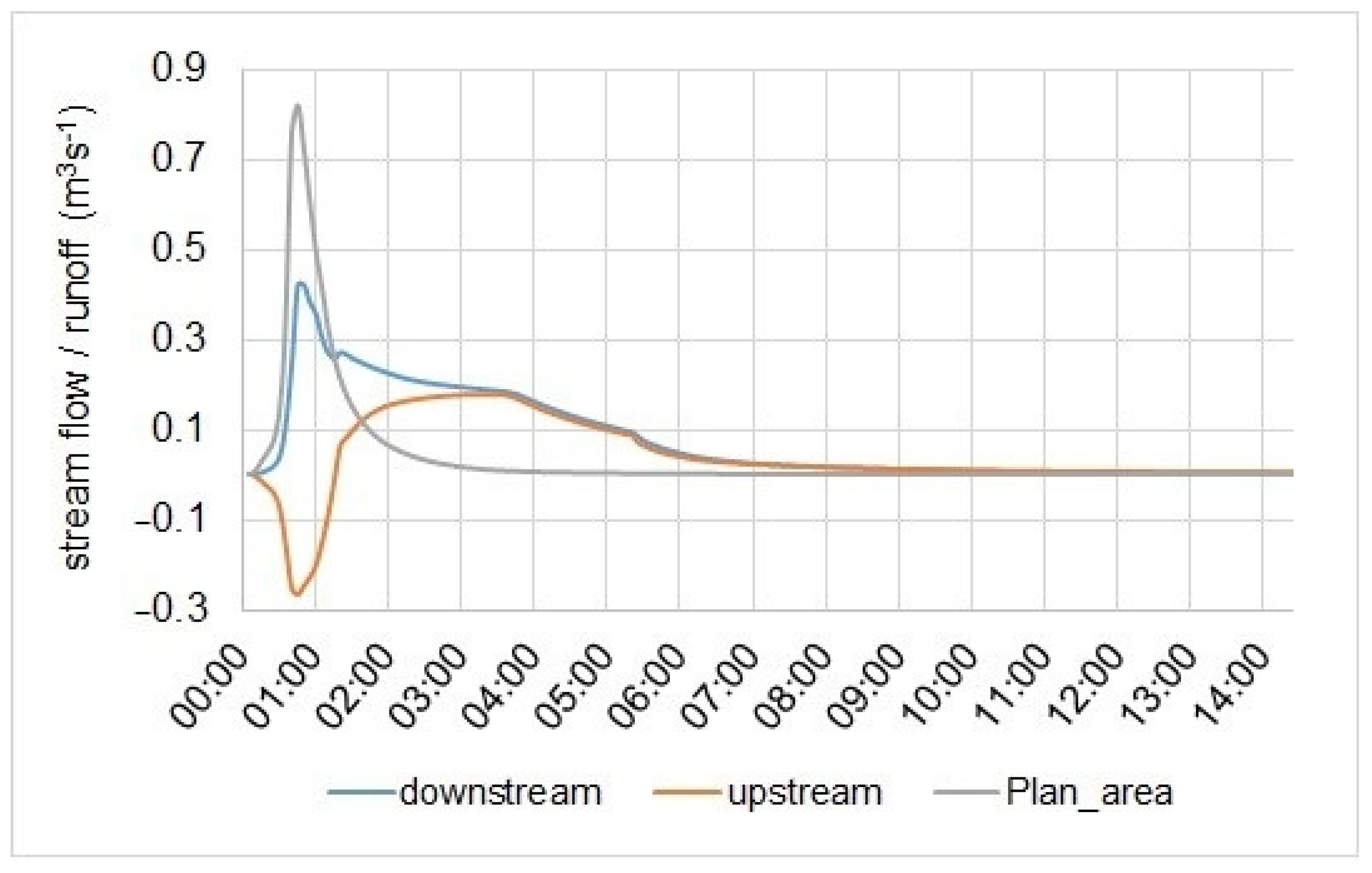 Hydrology 08 00130 g011