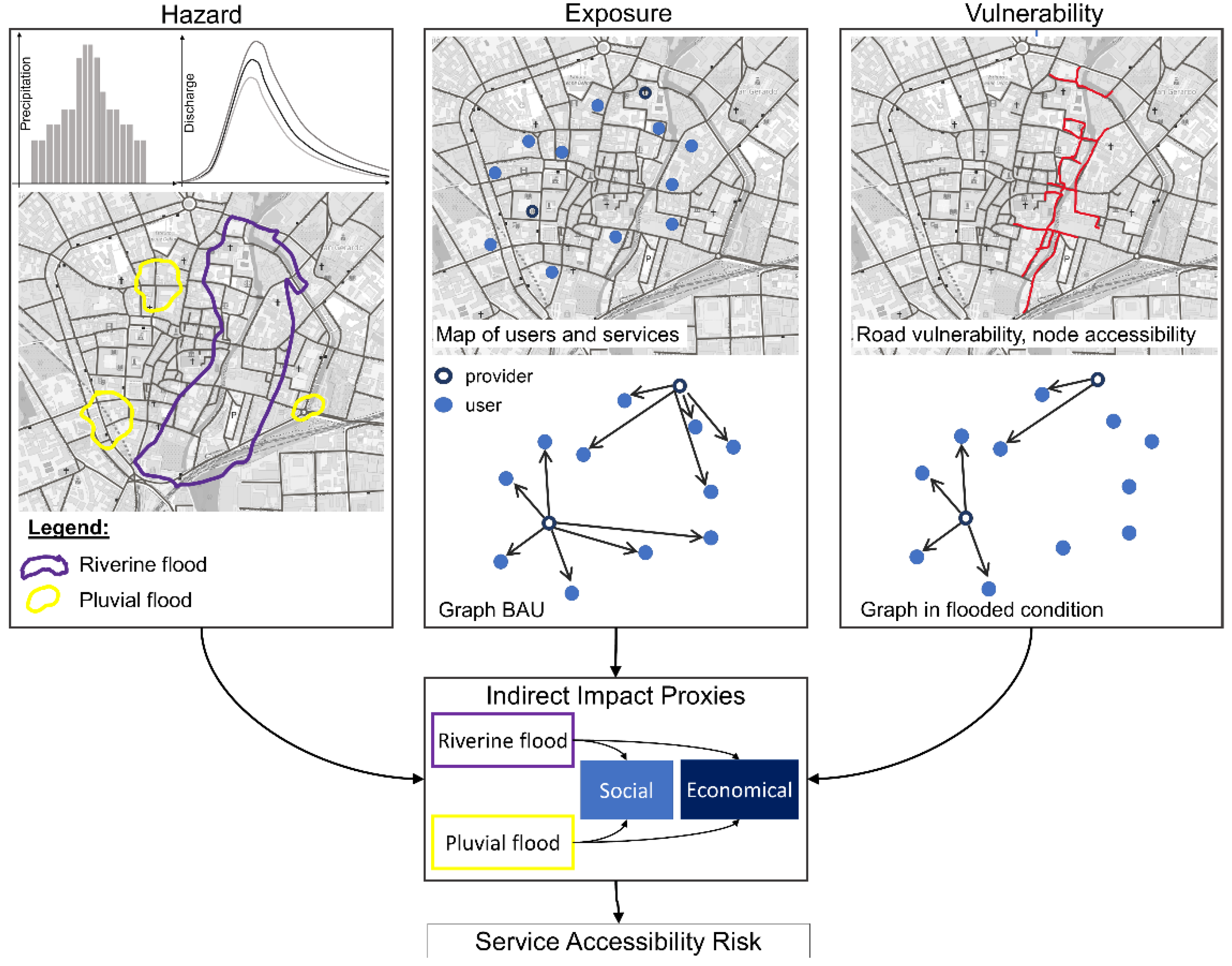 Hydrology 08 00142 g001