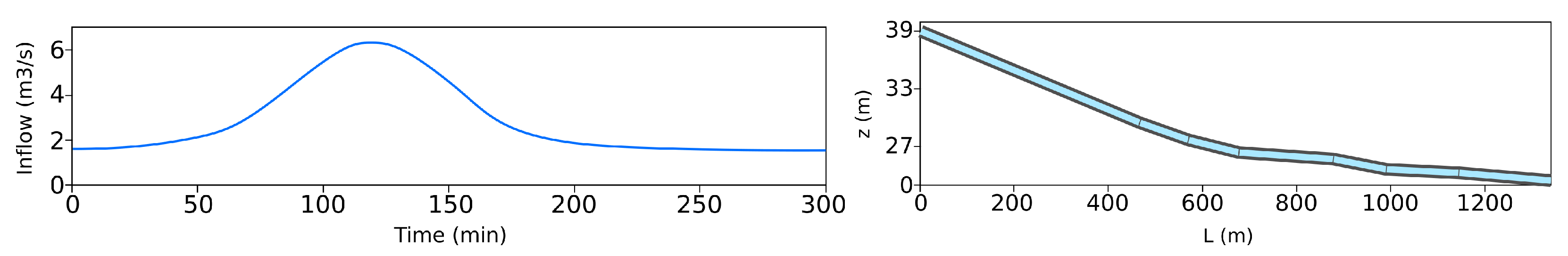 Hydrology 08 00146 g003 Hydrology 08 00146 g003