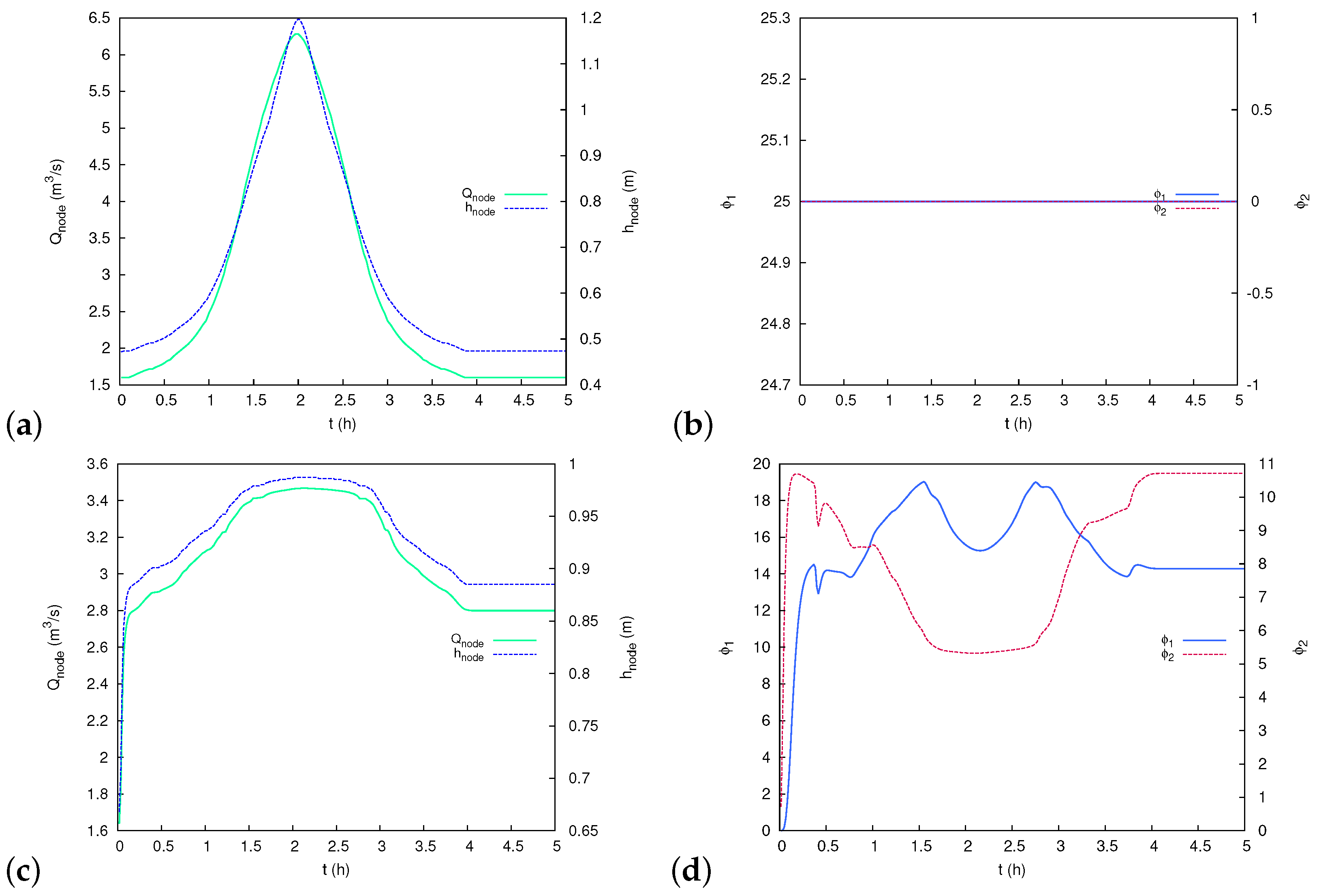 Hydrology 08 00146 g007 Hydrology 08 00146 g007