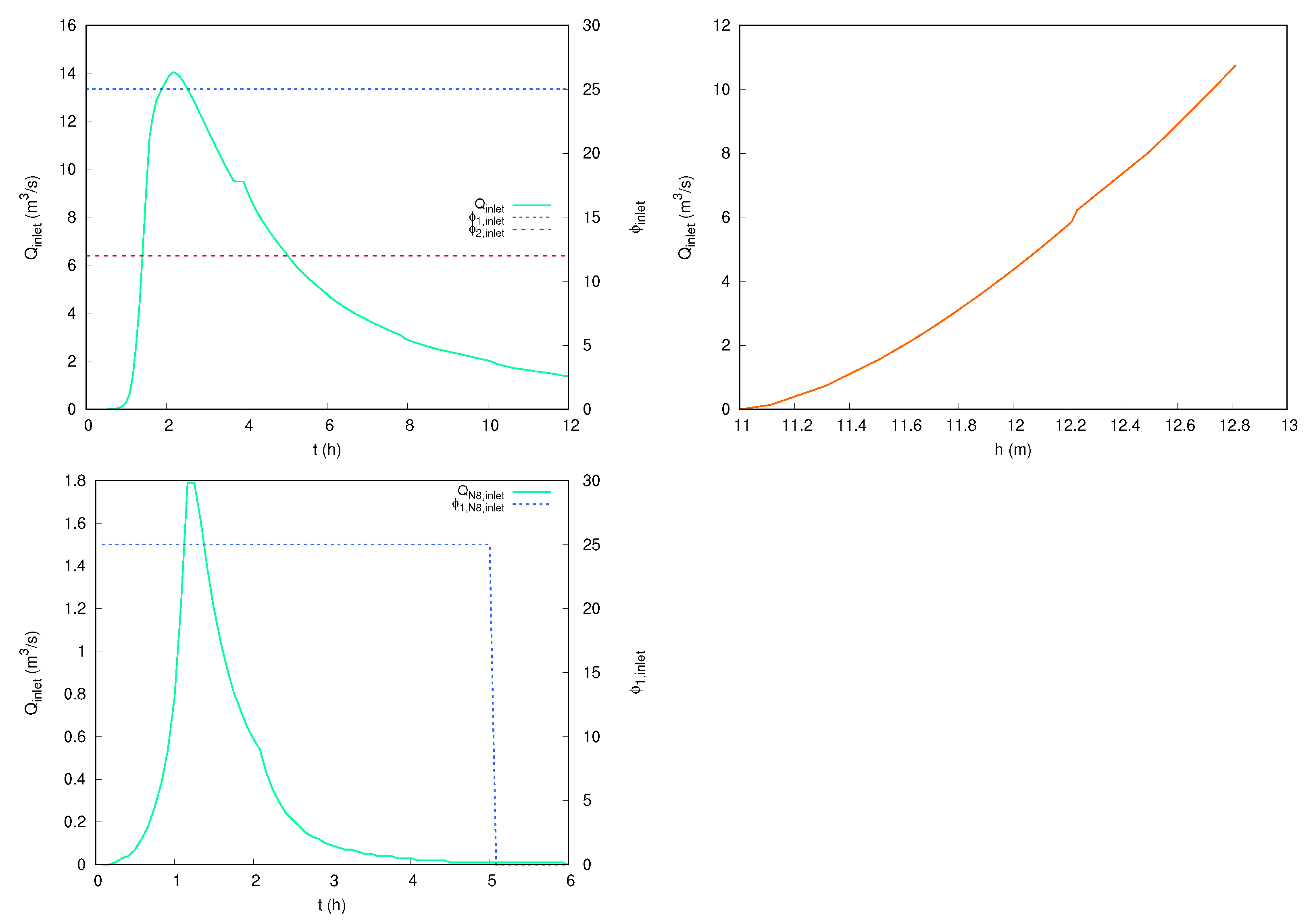 Hydrology 08 00146 g011 Hydrology 08 00146 g011