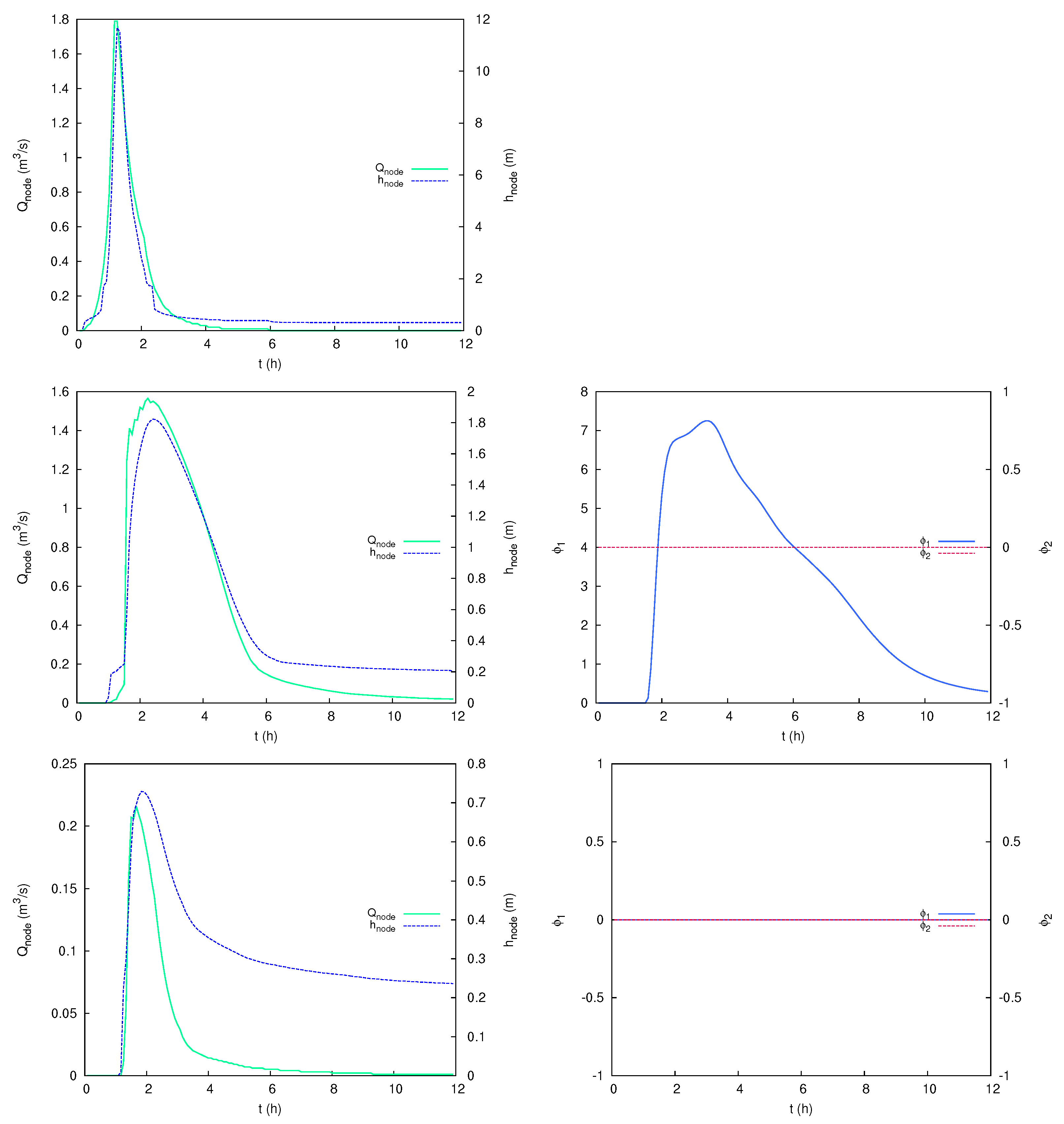 Hydrology 08 00146 g023 Hydrology 08 00146 g023