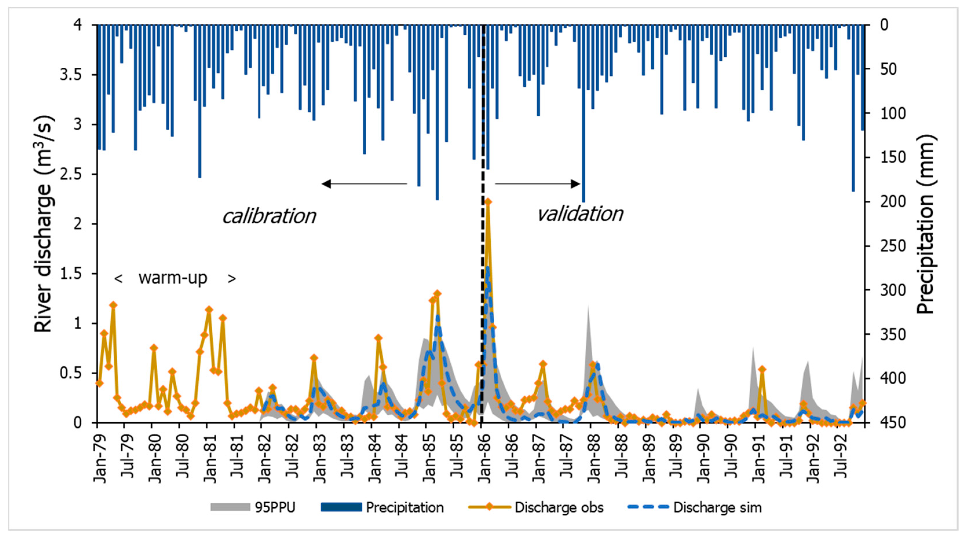 Hydrology 08 00157 g003