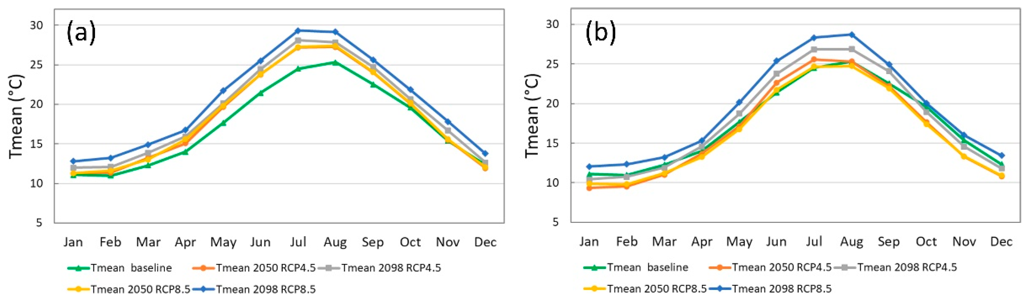 Hydrology 08 00157 g004