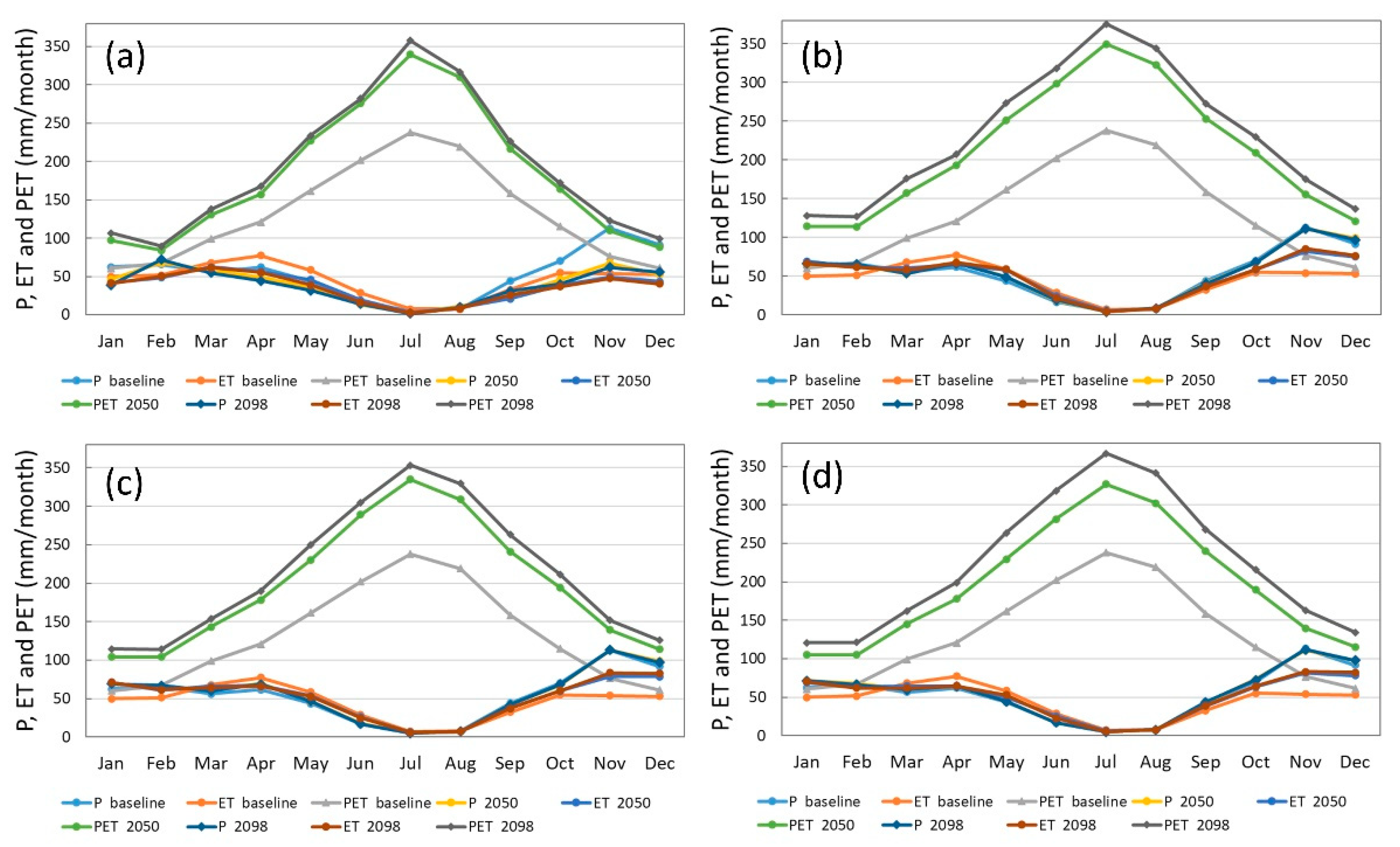 Hydrology 08 00157 g005