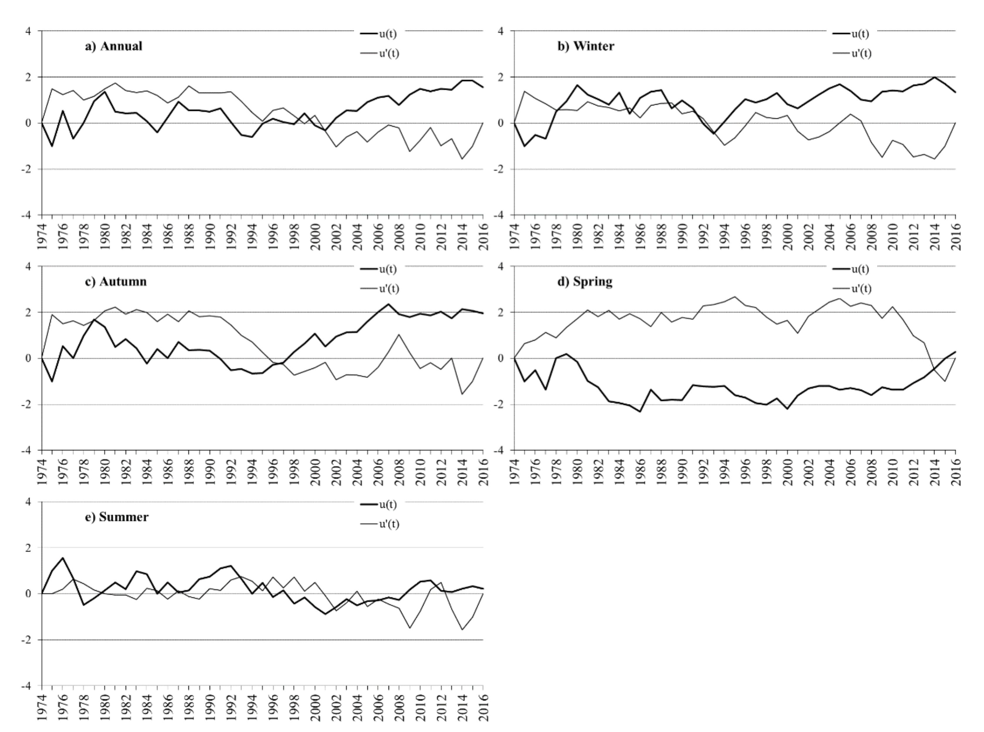 Hydrology 08 00160 g003