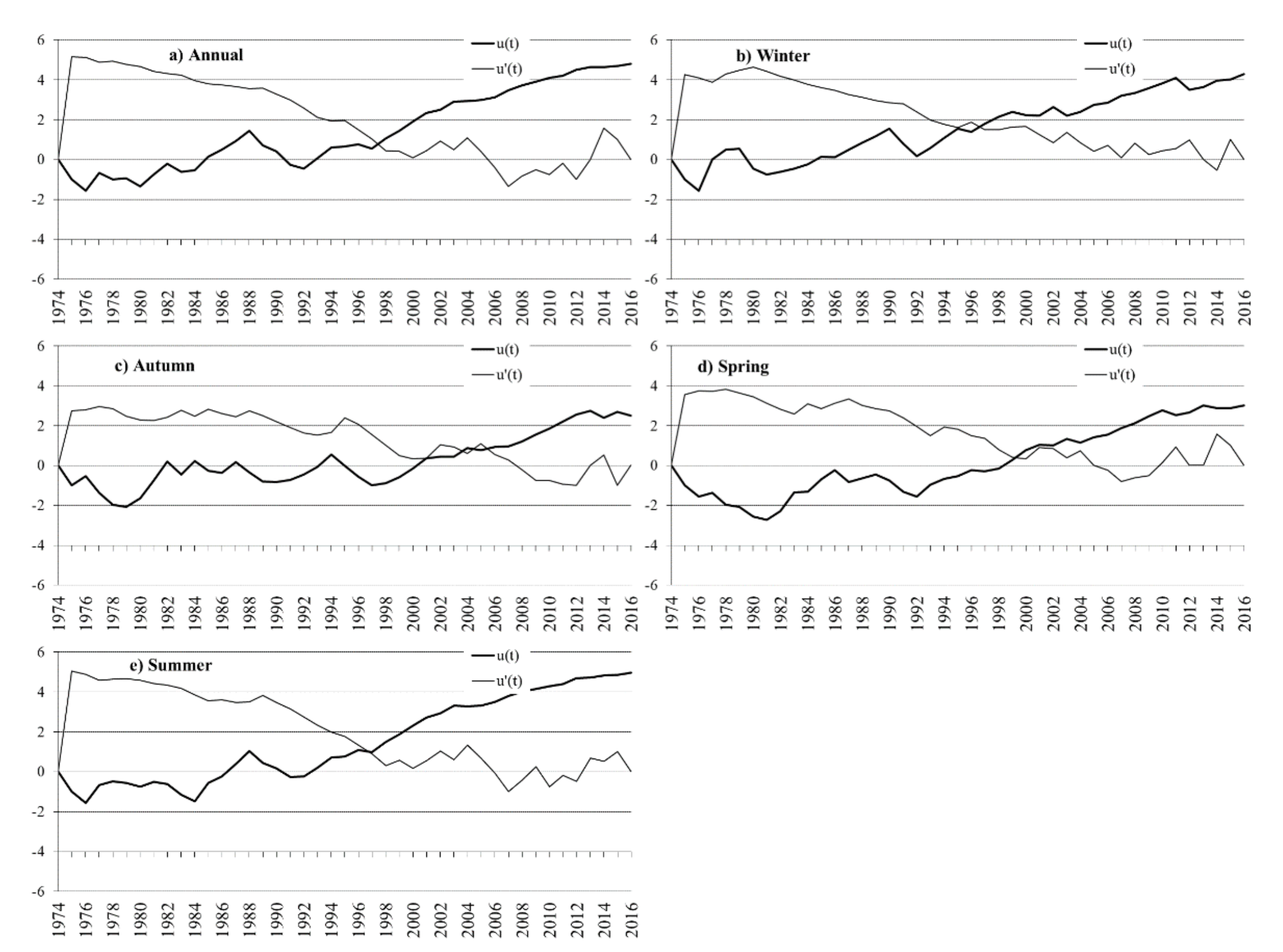 Hydrology 08 00160 g005