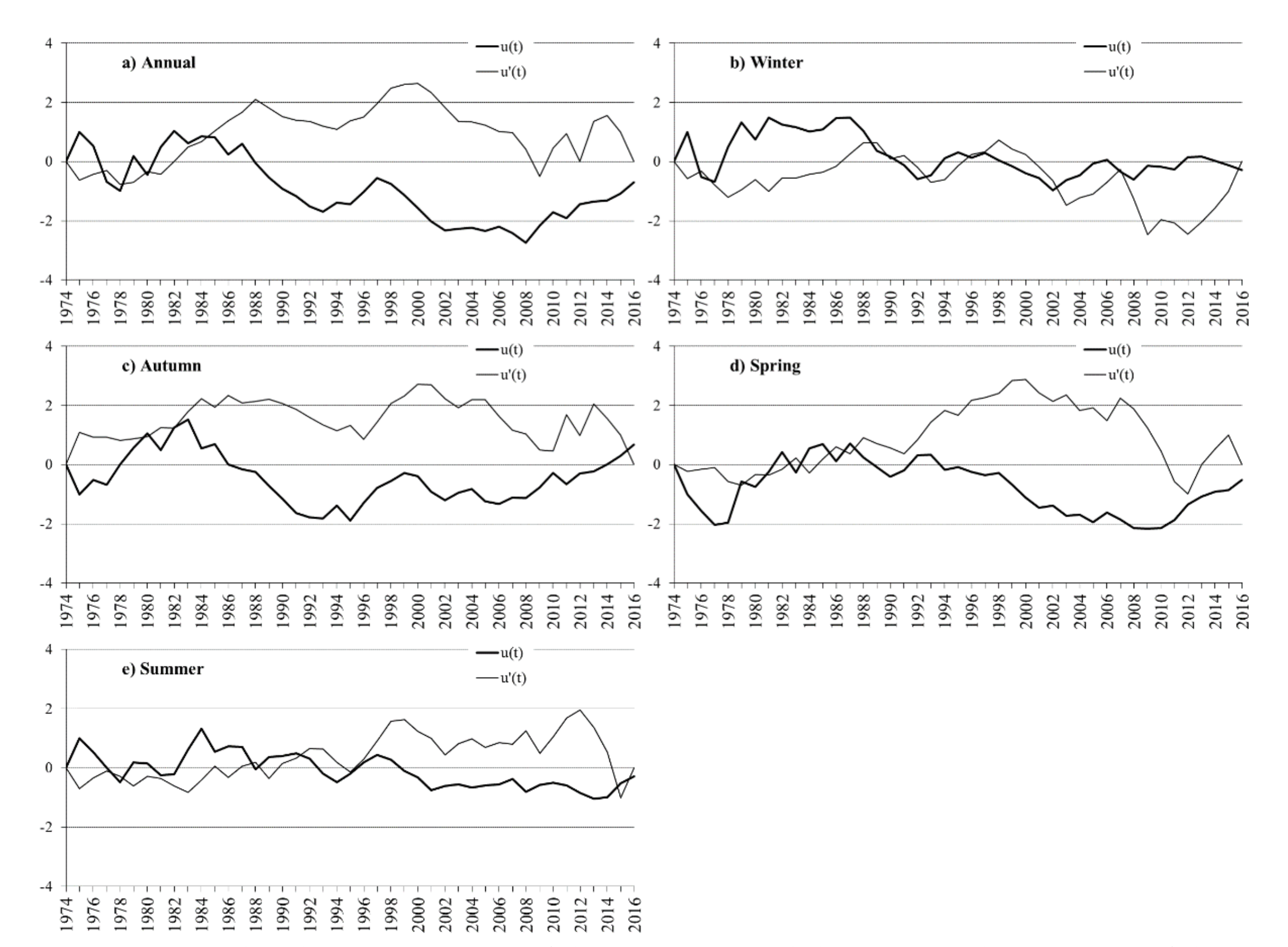 Hydrology 08 00160 g006