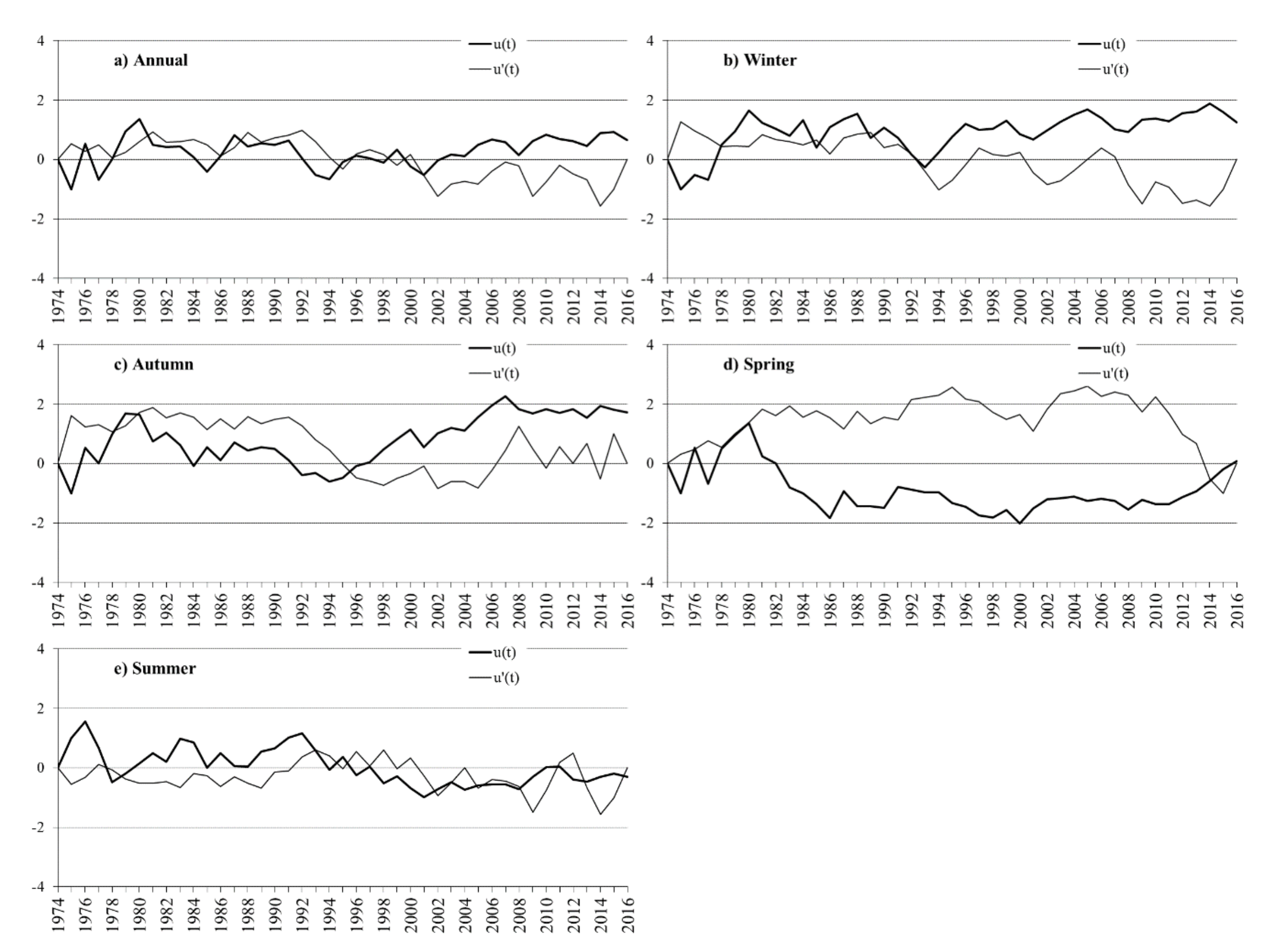 Hydrology 08 00160 g007