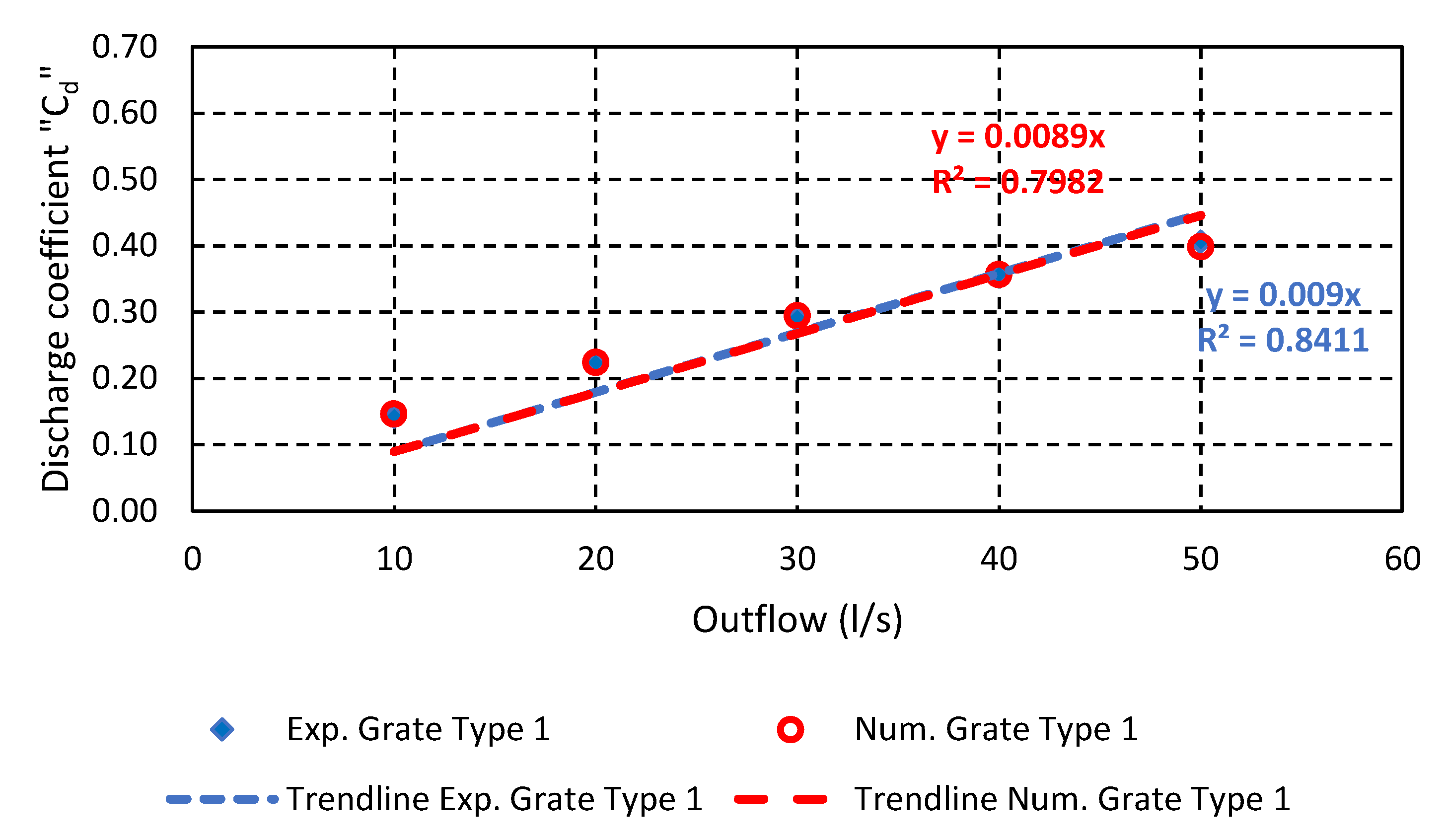 Hydrology 08 00162 g008 Hydrology 08 00162 g008