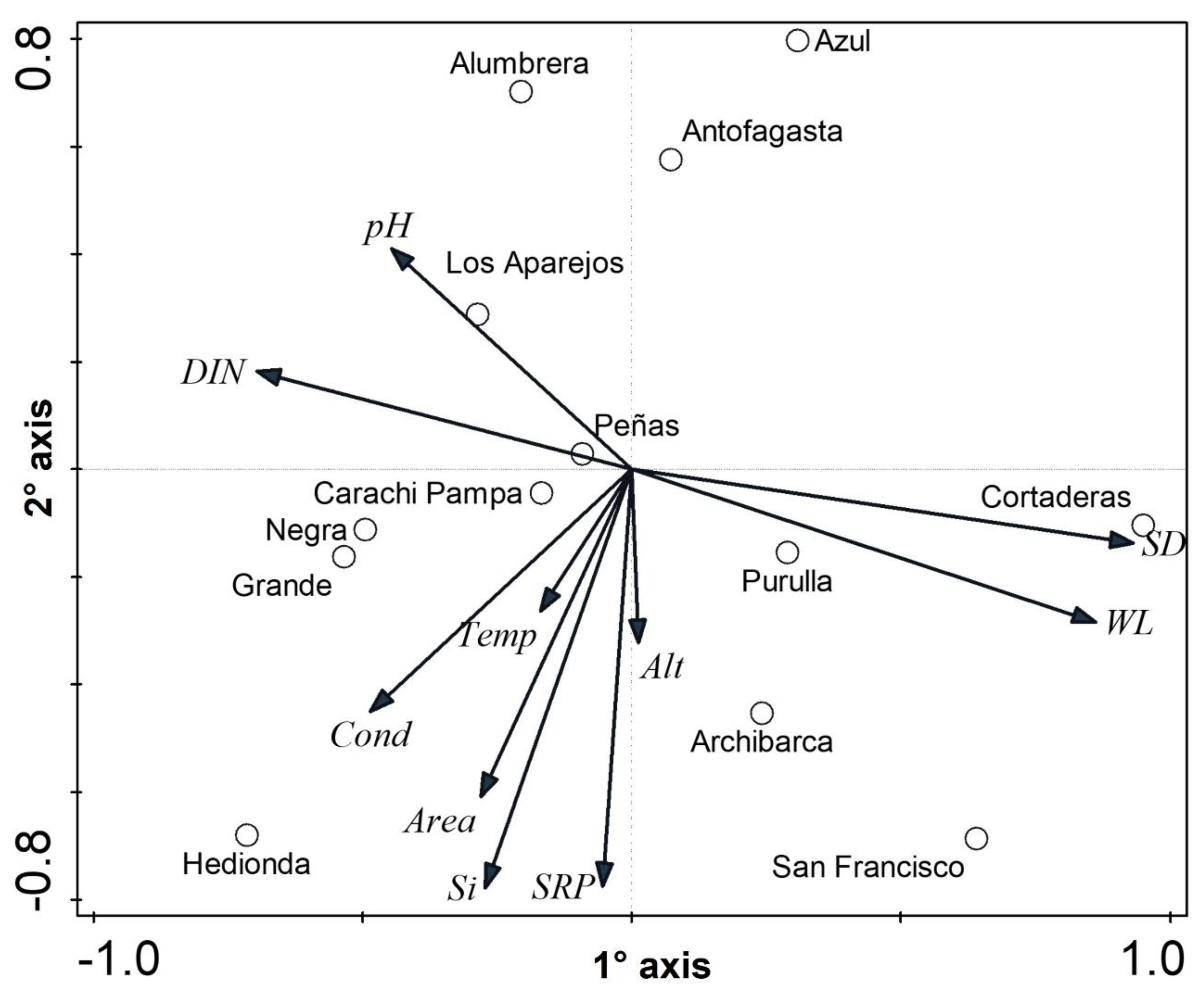 Hydrology 08 00164 g002 Hydrology 08 00164 g002