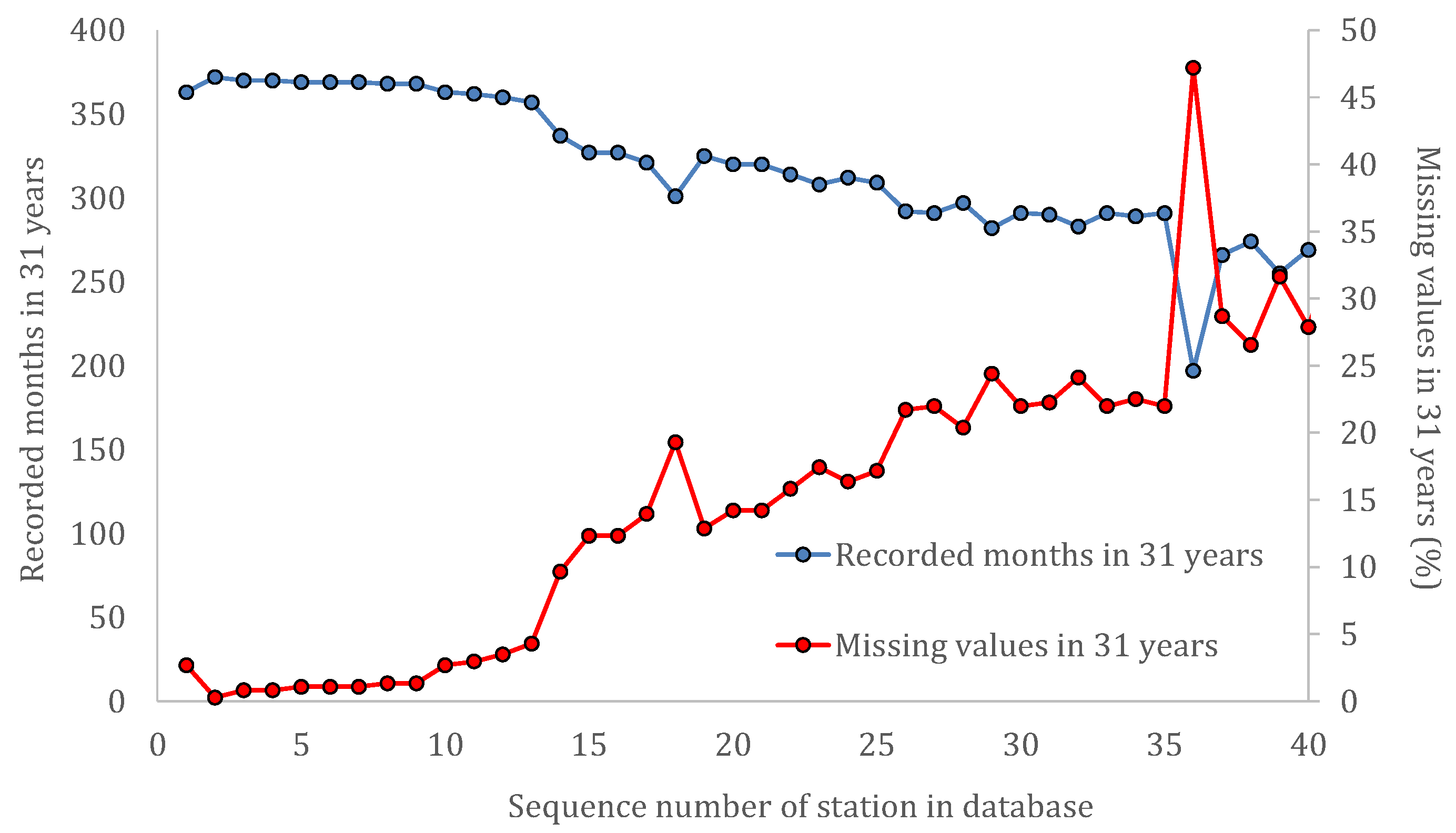 Hydrology 08 00177 g002 Hydrology 08 00177 g002