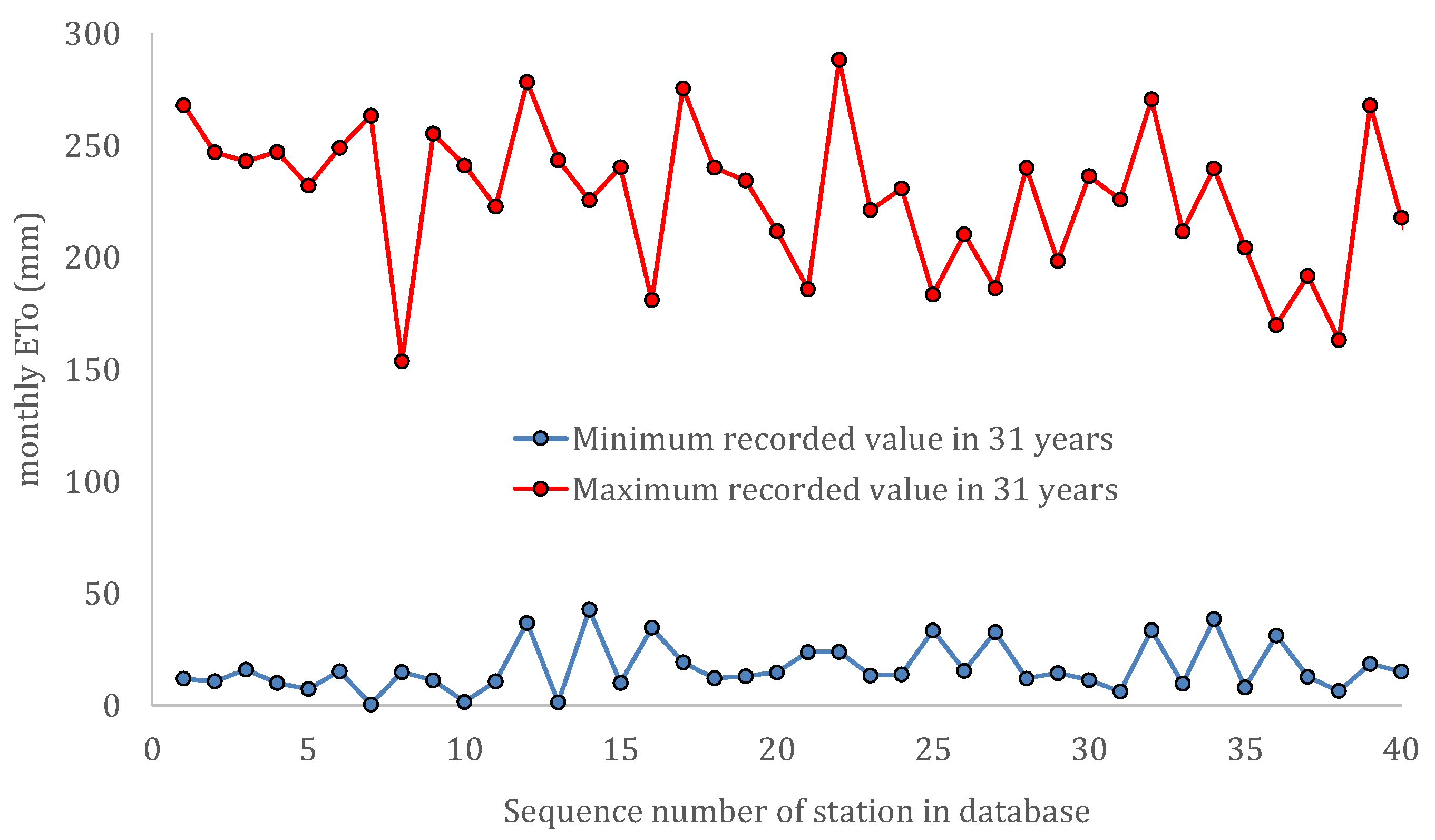 Hydrology 08 00177 g003 Hydrology 08 00177 g003
