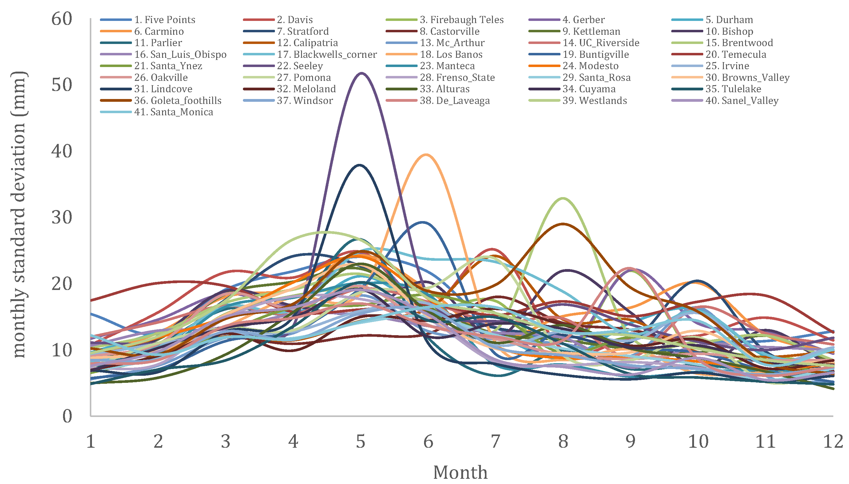 Hydrology 08 00177 g006 Hydrology 08 00177 g006