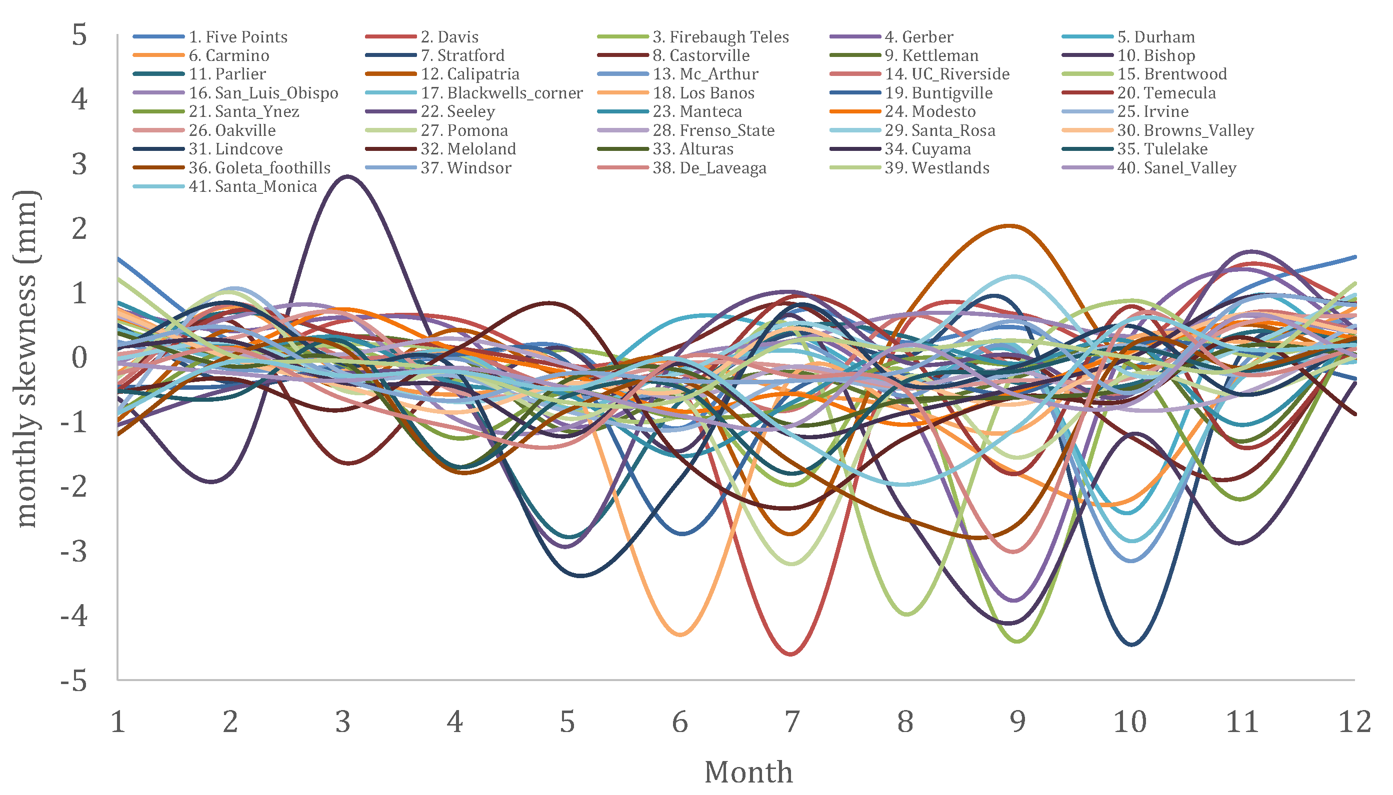 Hydrology 08 00177 g008 Hydrology 08 00177 g008