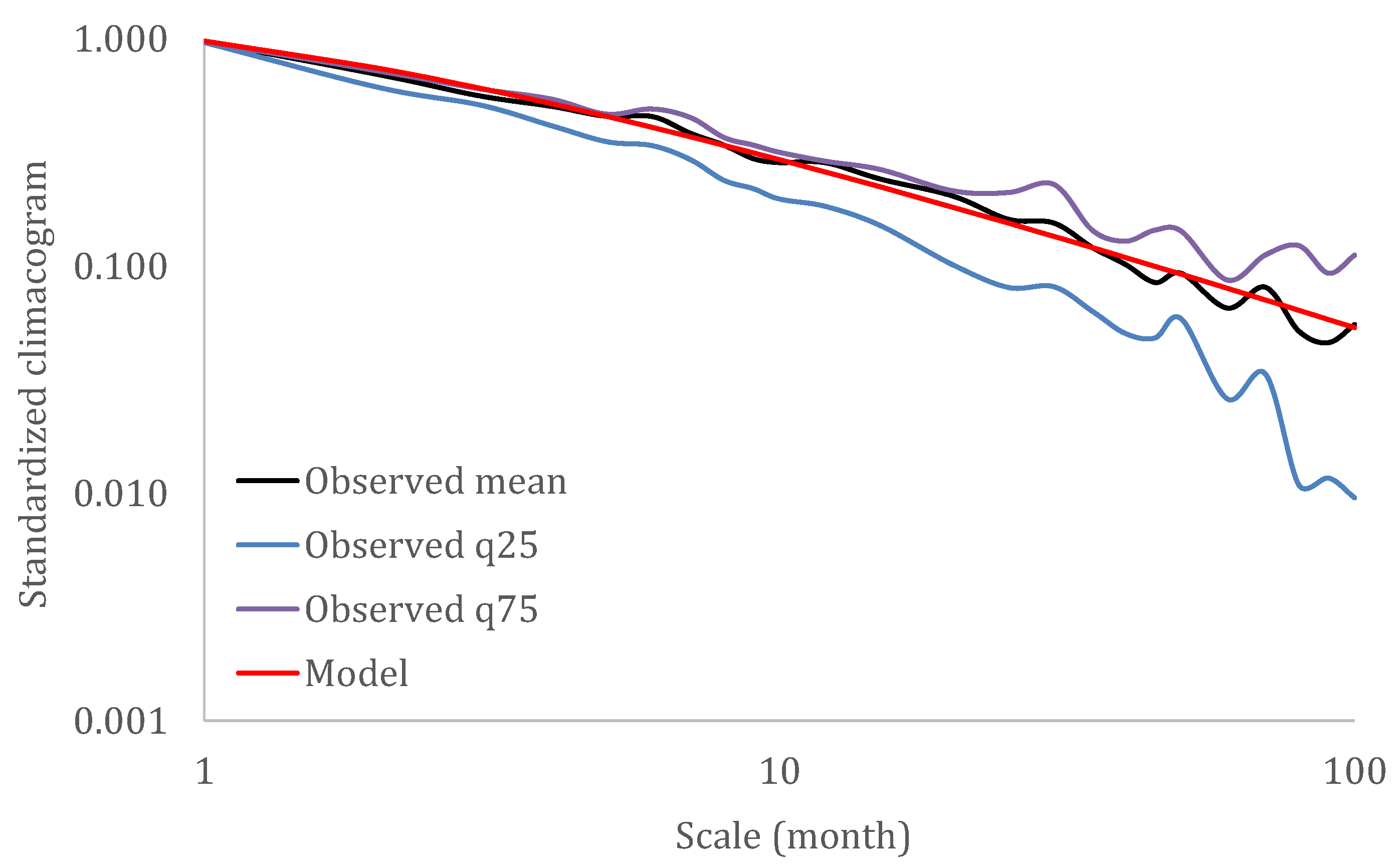 Hydrology 08 00177 g012 Hydrology 08 00177 g012