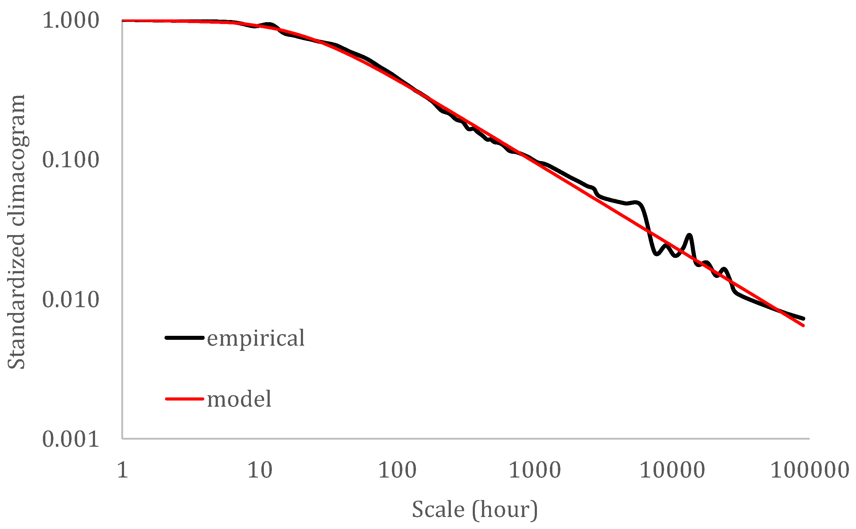 Hydrology 08 00177 g013 Hydrology 08 00177 g013