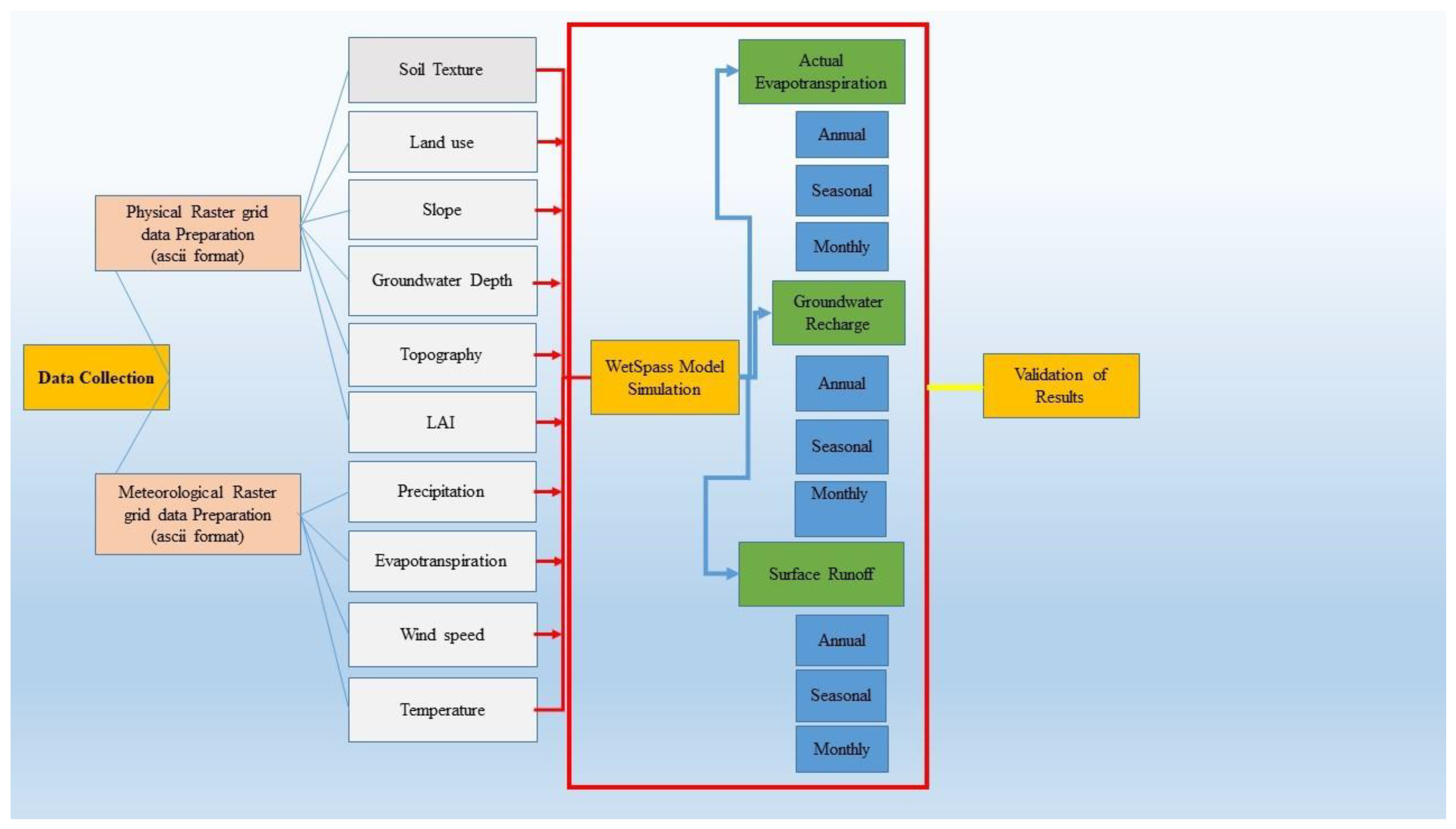 Hydrology 08 00178 g002