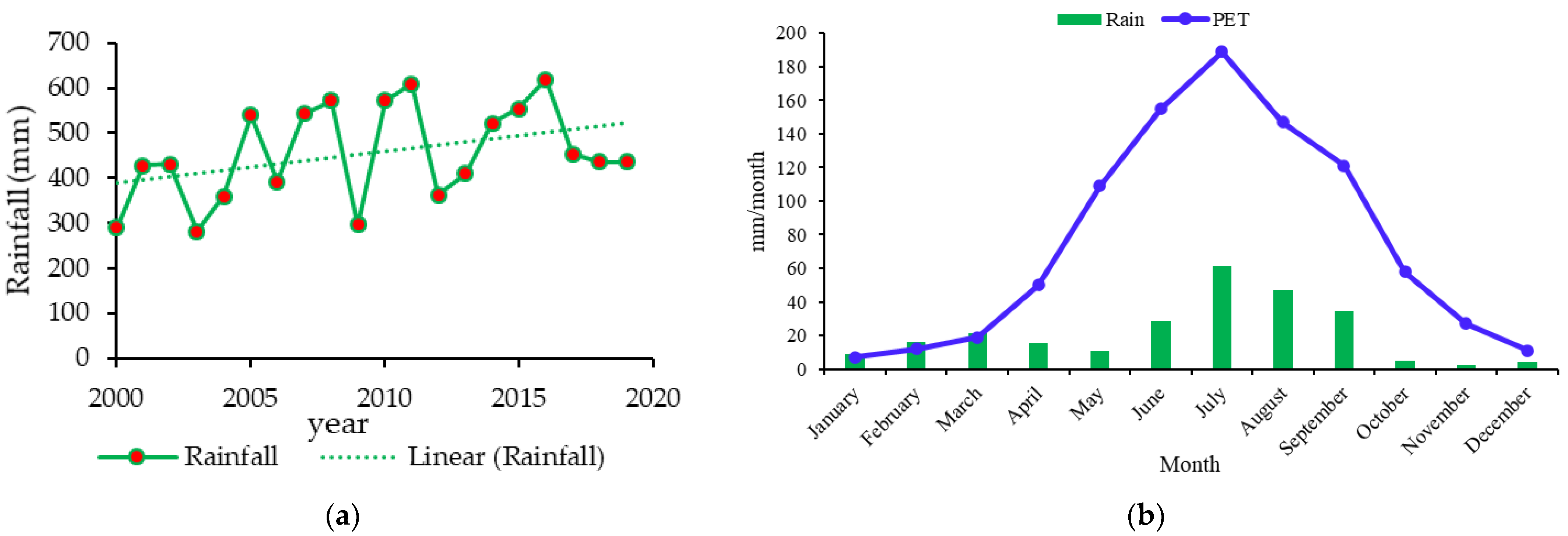 Hydrology 08 00178 g005