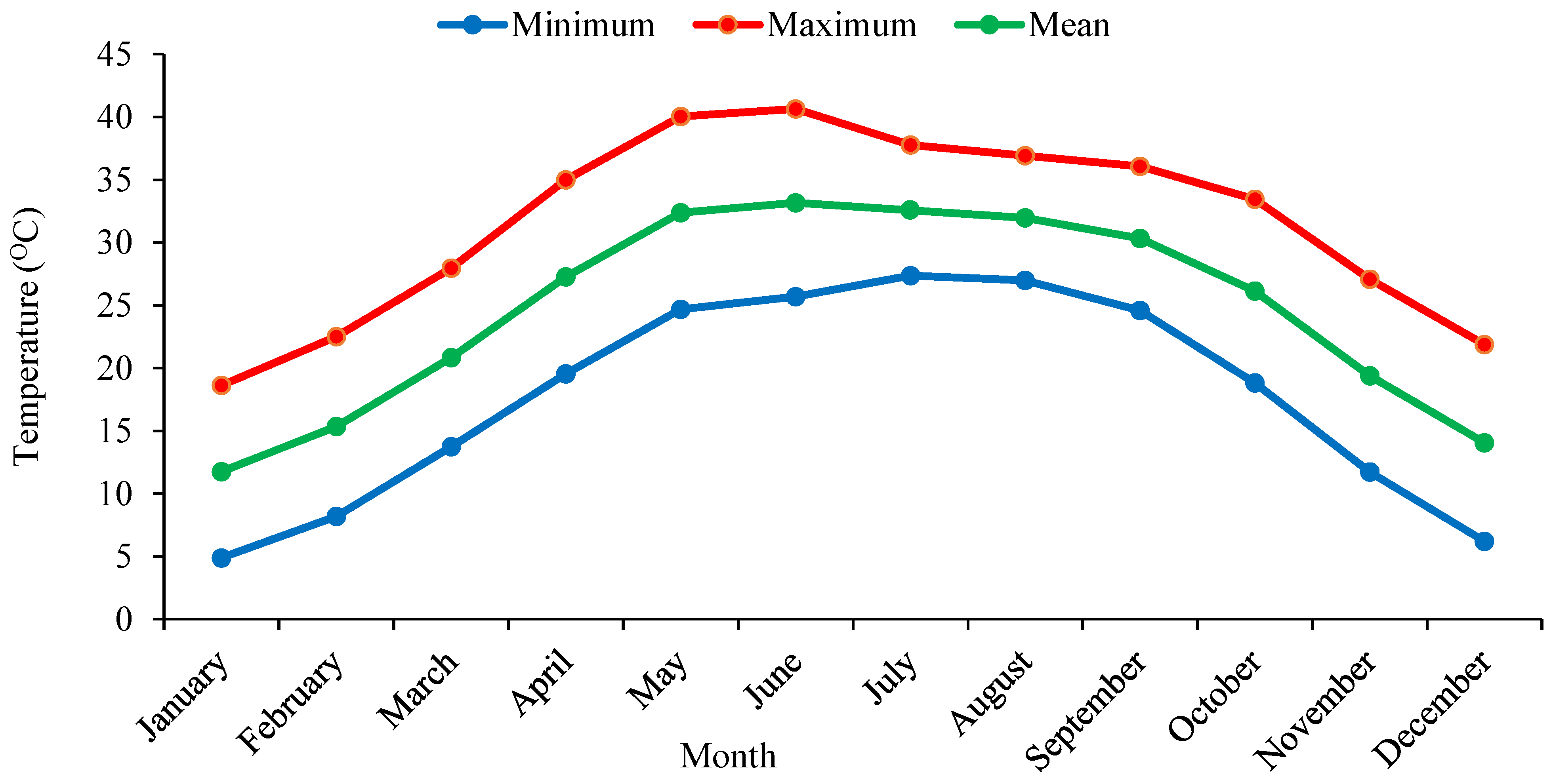 Hydrology 08 00178 g007