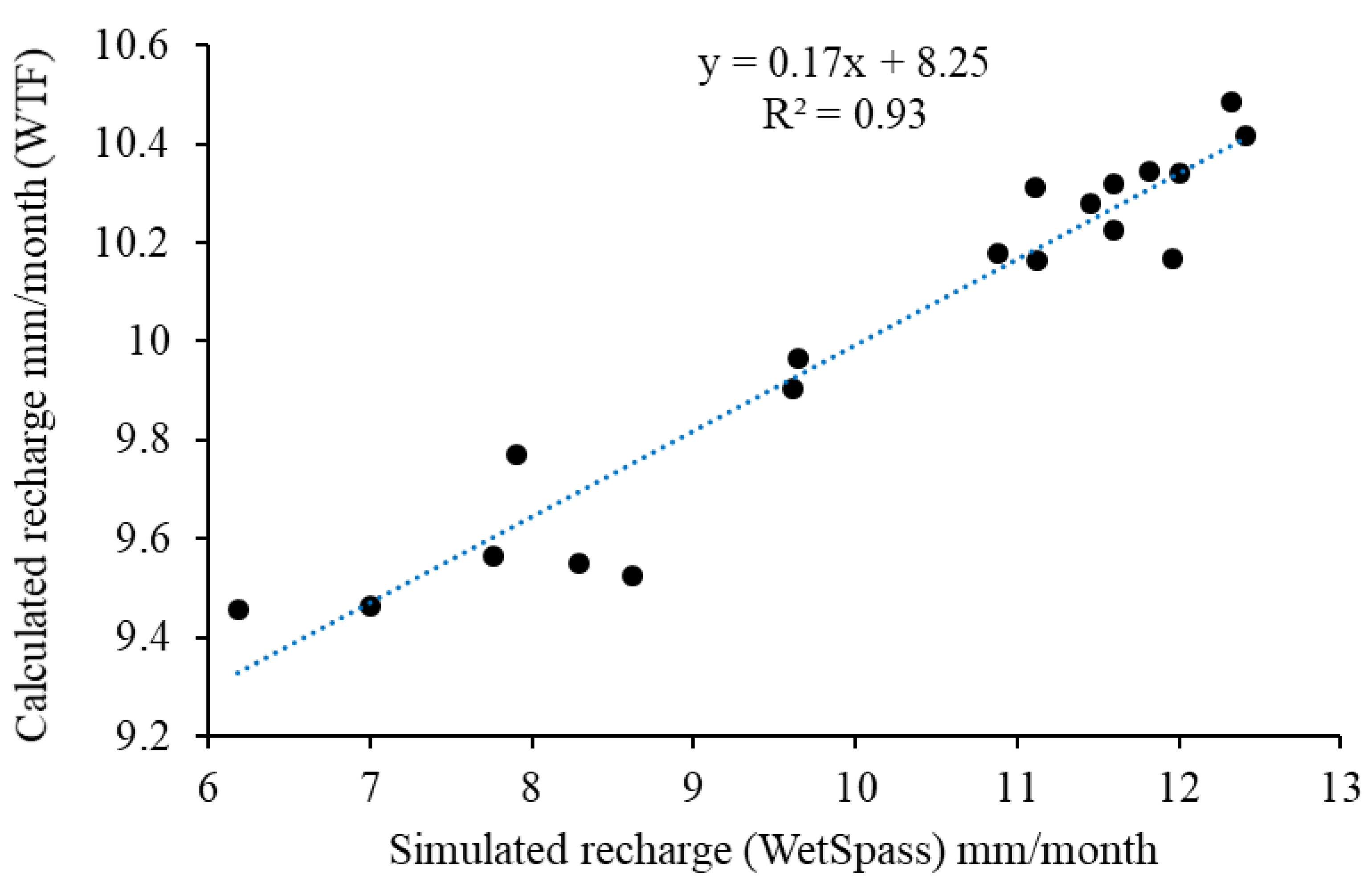 Hydrology 08 00178 g008