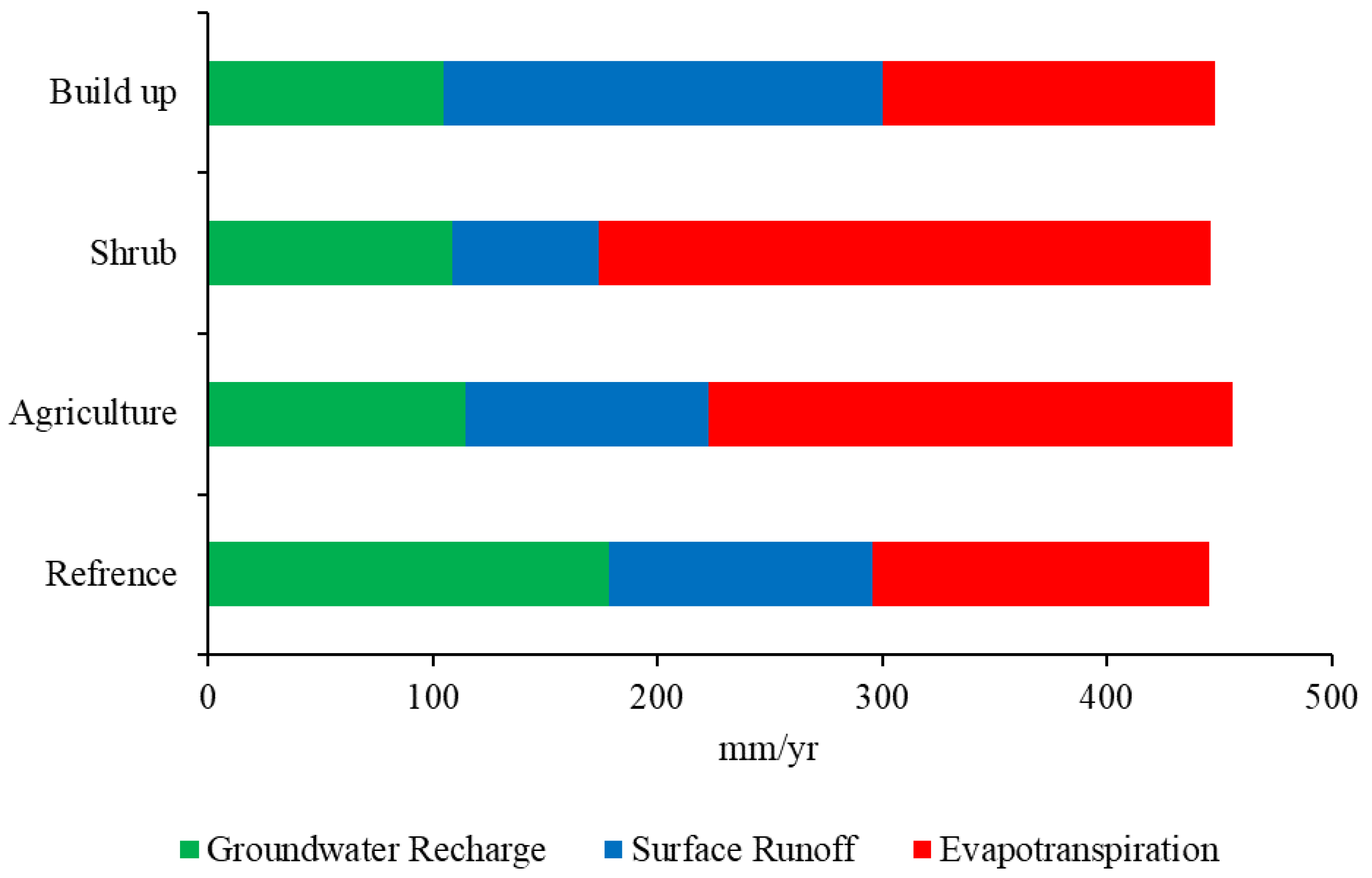Hydrology 08 00178 g012