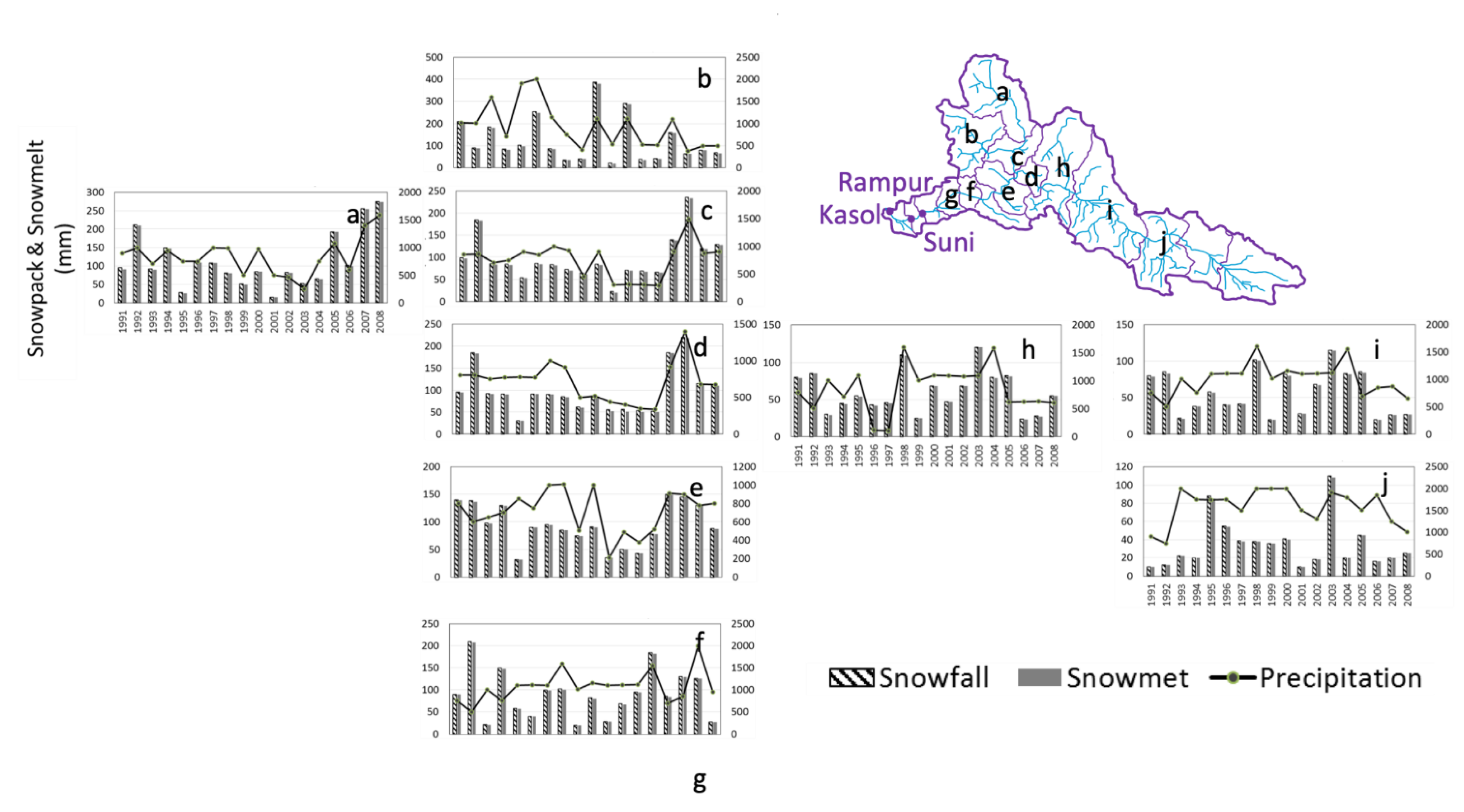 Hydrology 08 00179 g003