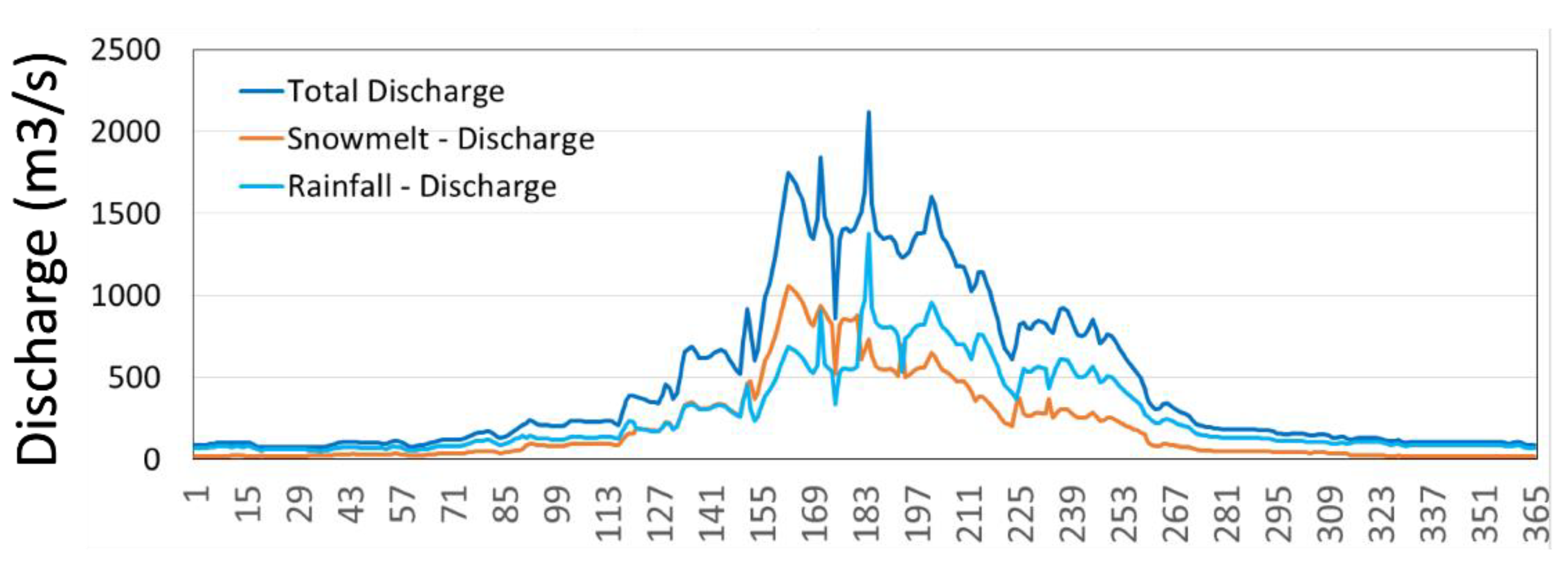 Hydrology 08 00179 g004